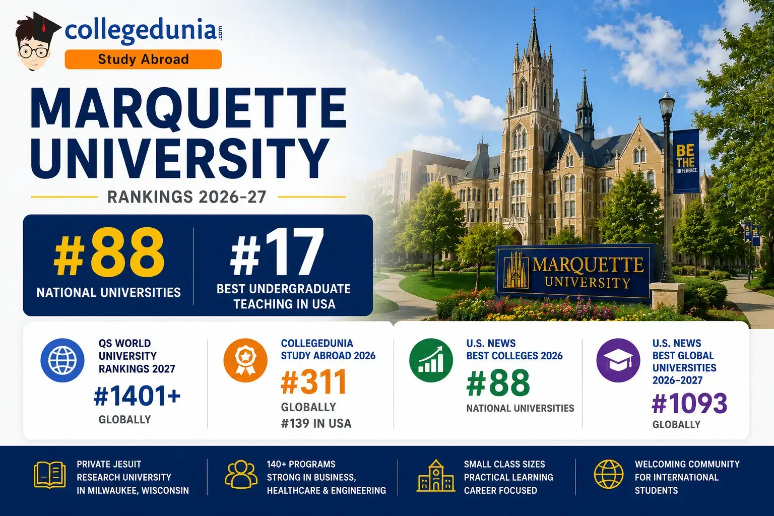 marquette_university_rankings