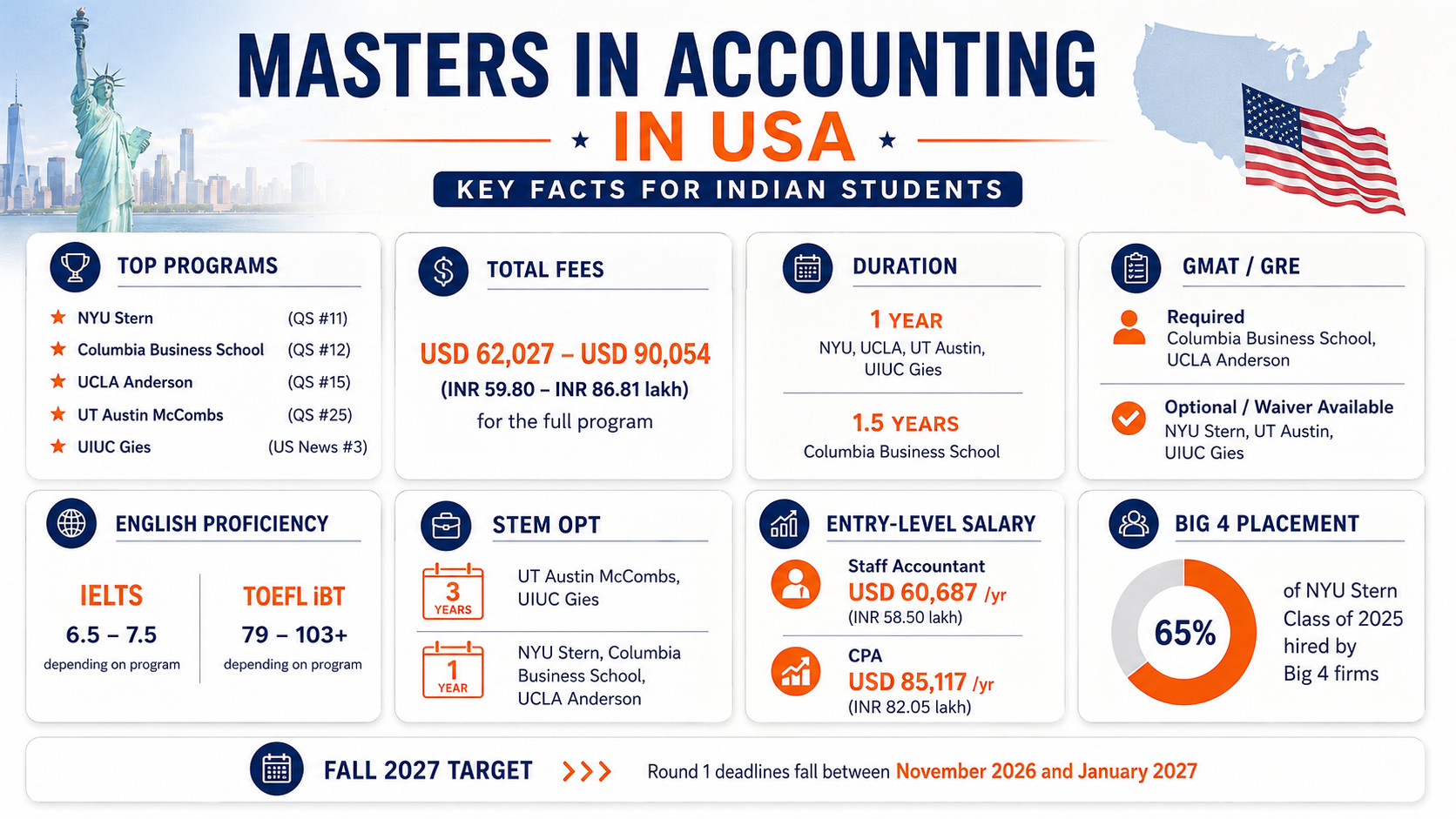 Clean infographic titled 