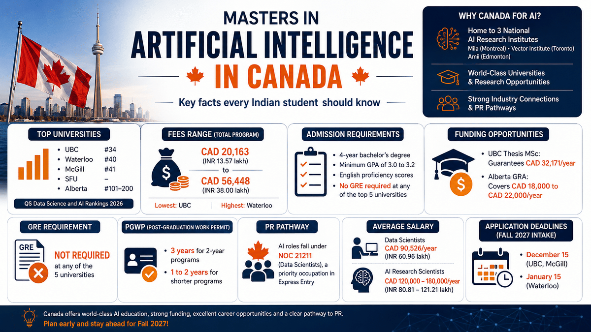 An infographic titled 