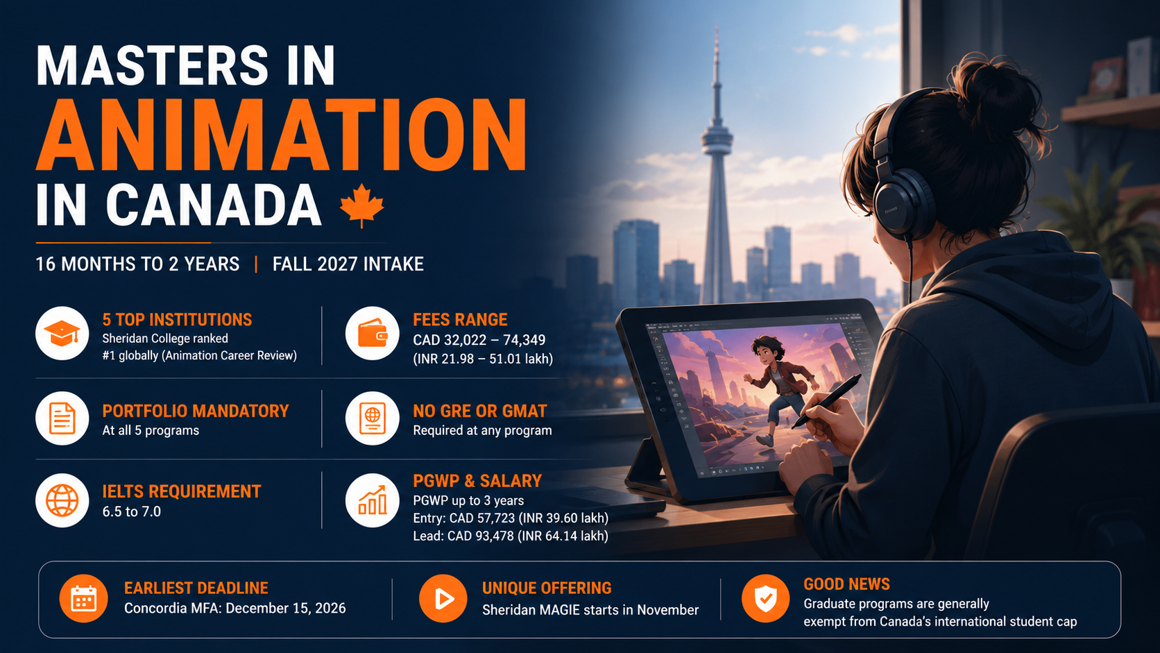 A clean infographic about Masters in Animation in Canada featuring key highlights such as program duration, Fall 2027 intake, tuition fees, eligibility, portfolio requirement, and career prospects, alongside an illustration of a digital artist working on an animation tablet with a Canadian city skyline in the background.