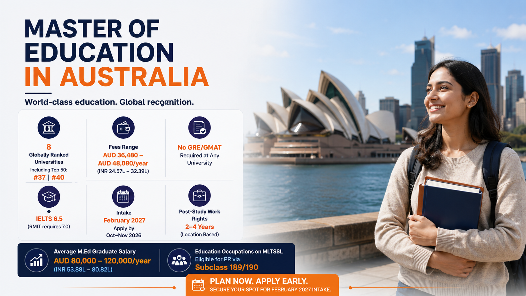 Infographic about pursuing a Master of Education in Australia, highlighting 8 globally ranked universities, AUD 36,480&ndash;48,080 annual fees, no GRE/GMAT, IELTS 6.5, February 2027 intake, 2&ndash;4 years of post-study work rights, graduate salaries, and PR pathways.