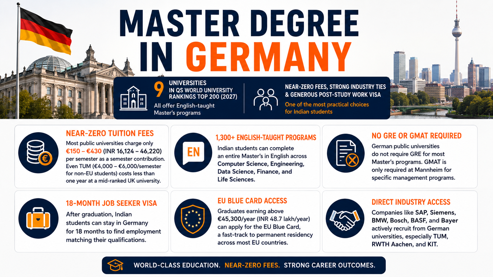 Infographic titled
