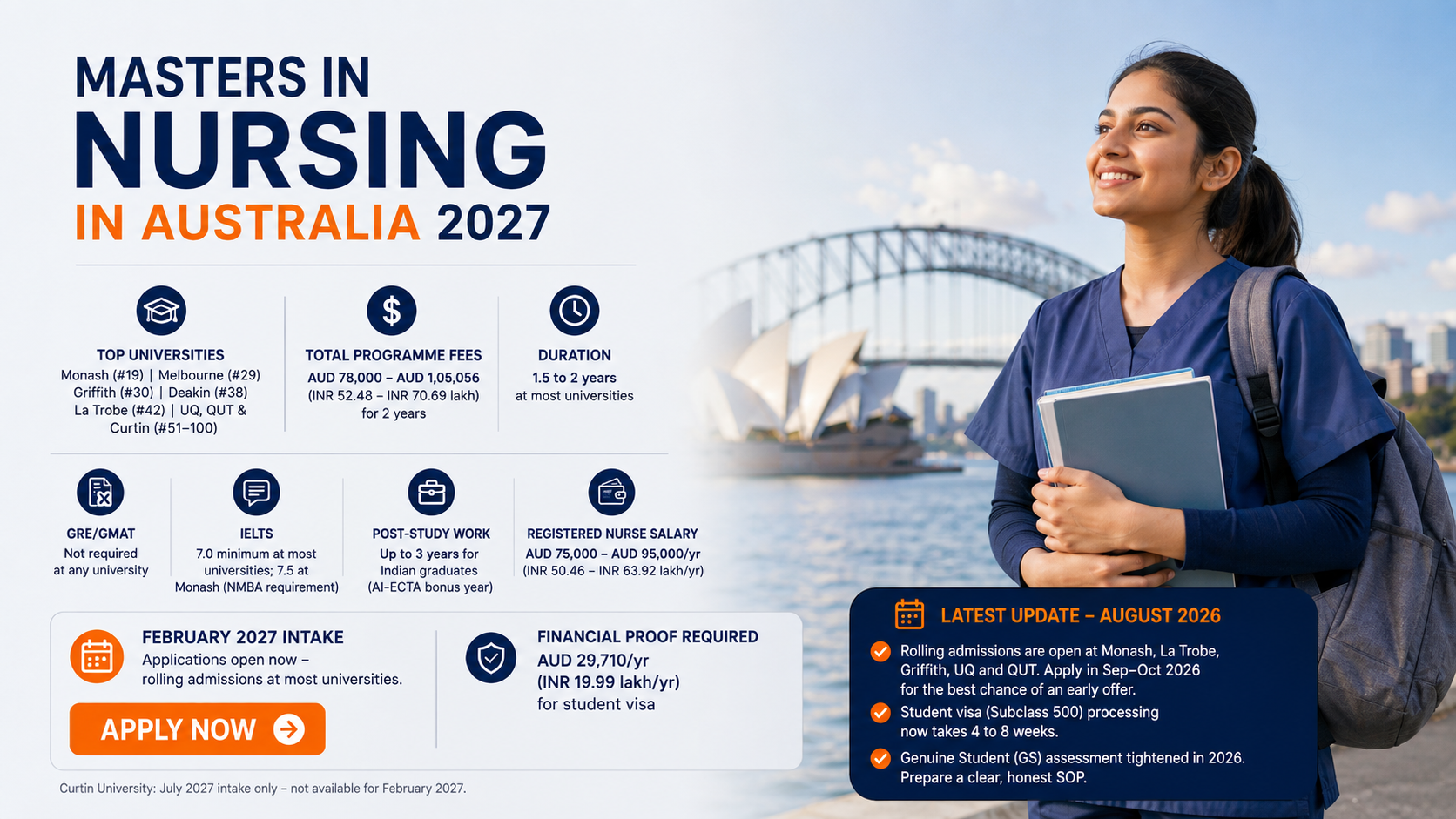 Infographic about studying a Master&rsquo;s in Nursing in Australia in 2027, featuring an Indian nursing student in Sydney and key information on top universities, tuition fees, course duration, IELTS requirements, post-study work, registered nurse salaries, February 2027 admissions, financial proof, and August 2026 application updates.