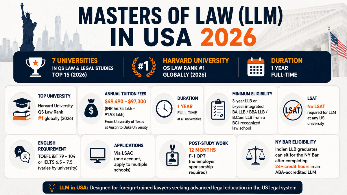 Infographic titled 
