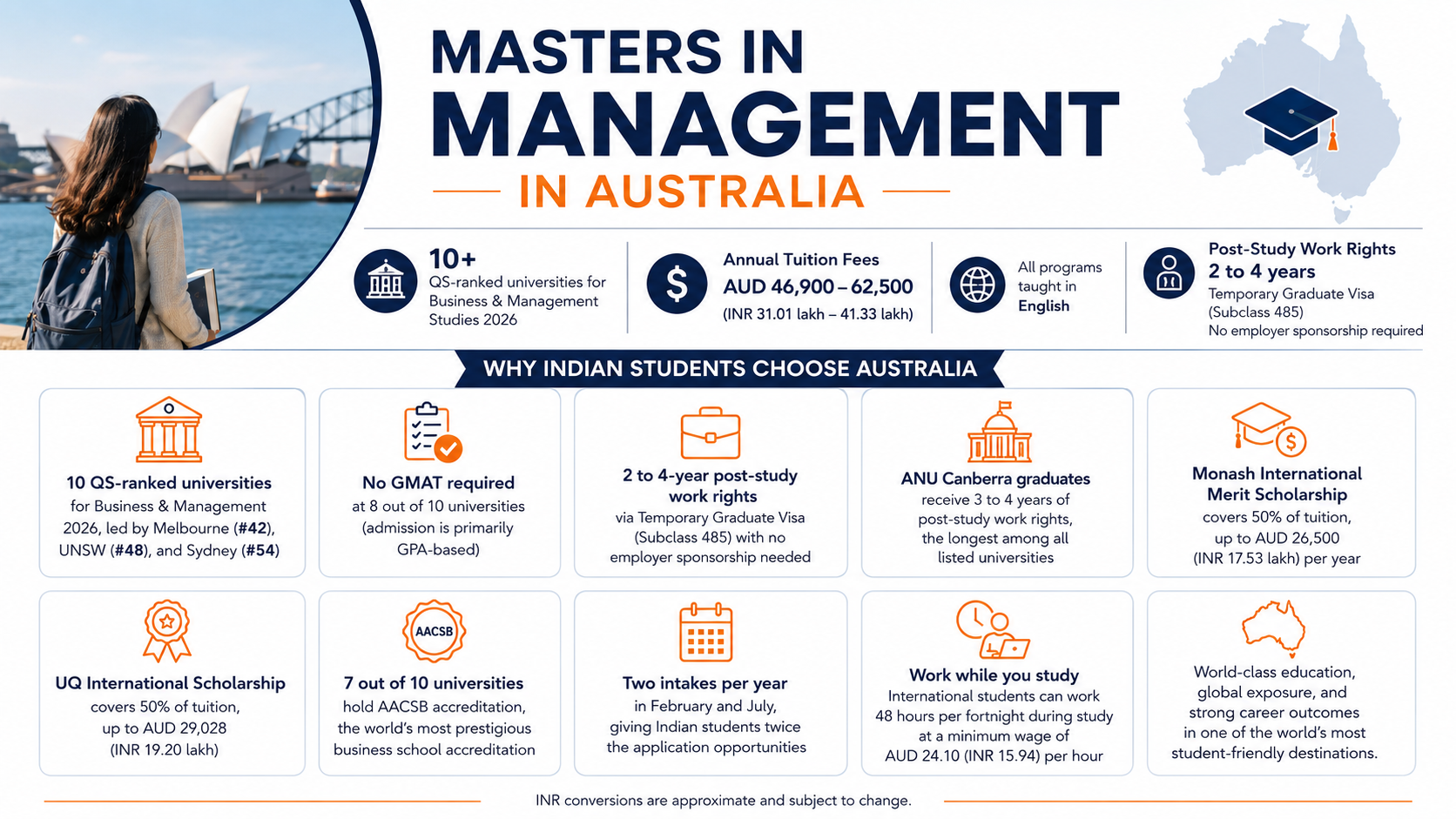 Infographic titled 
