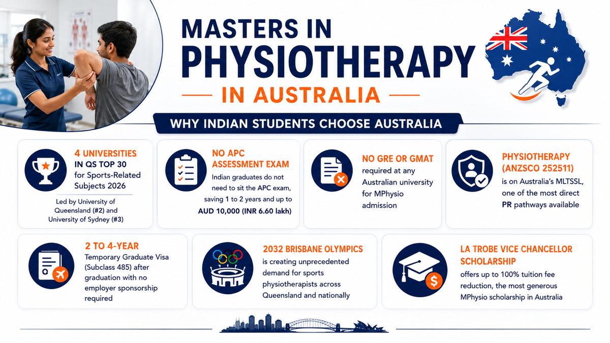 Infographic titled 