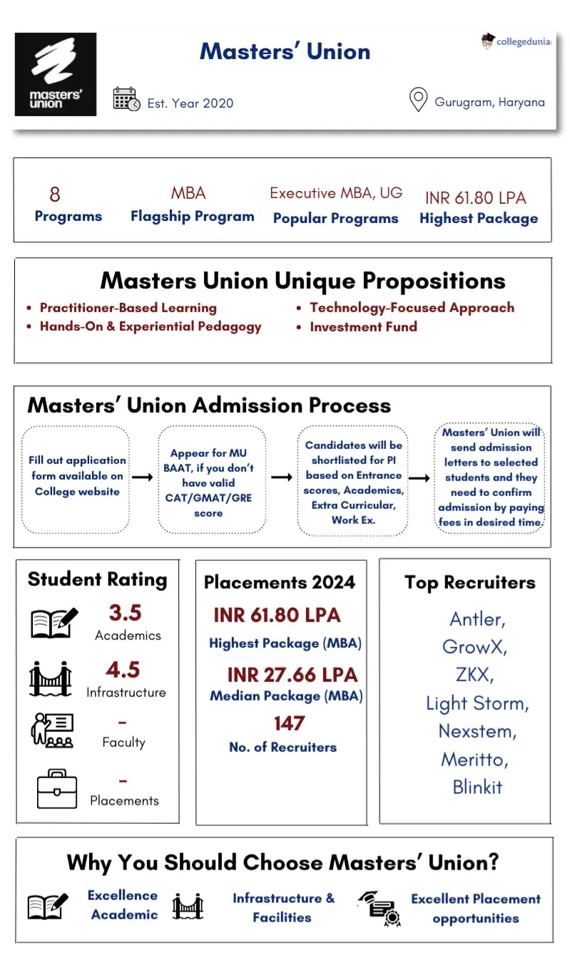 Masters Union Overview