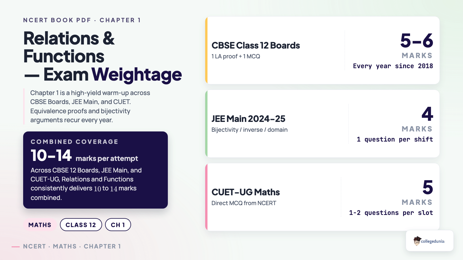 Relations and Functions Class 12 exam weightage across boards JEE and CUET