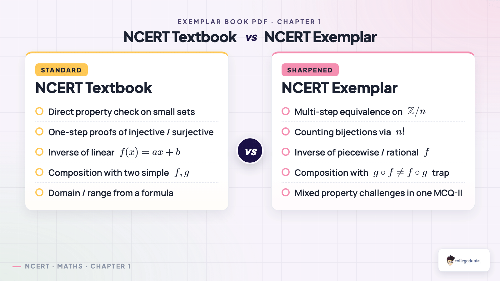 NCERT Textbook vs Exemplar difficulty comparison
