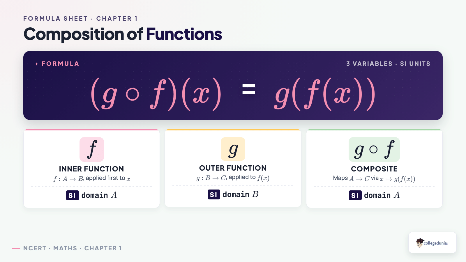 Composition of functions formula and variable breakdown