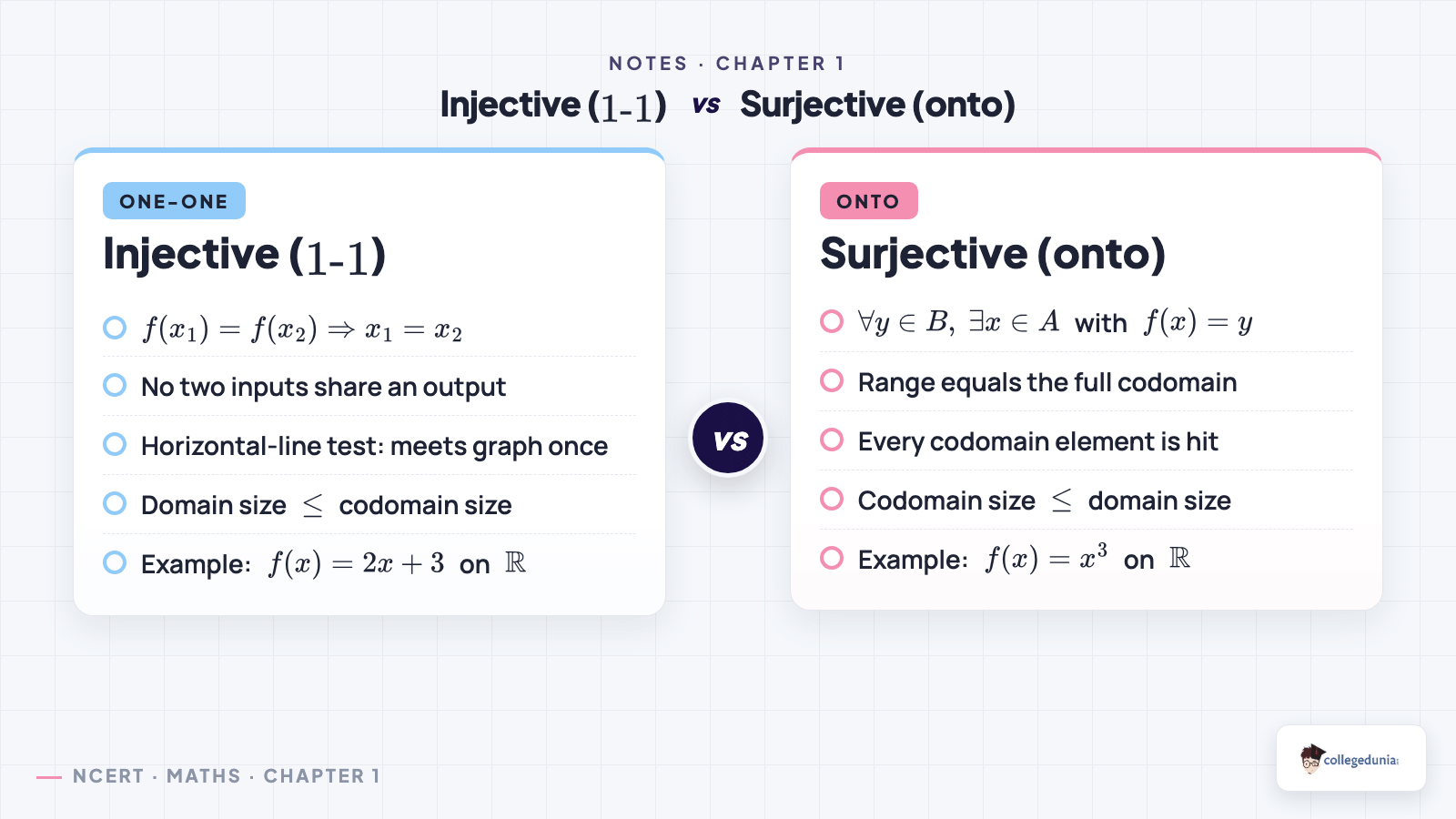Injective vs surjective functions compared