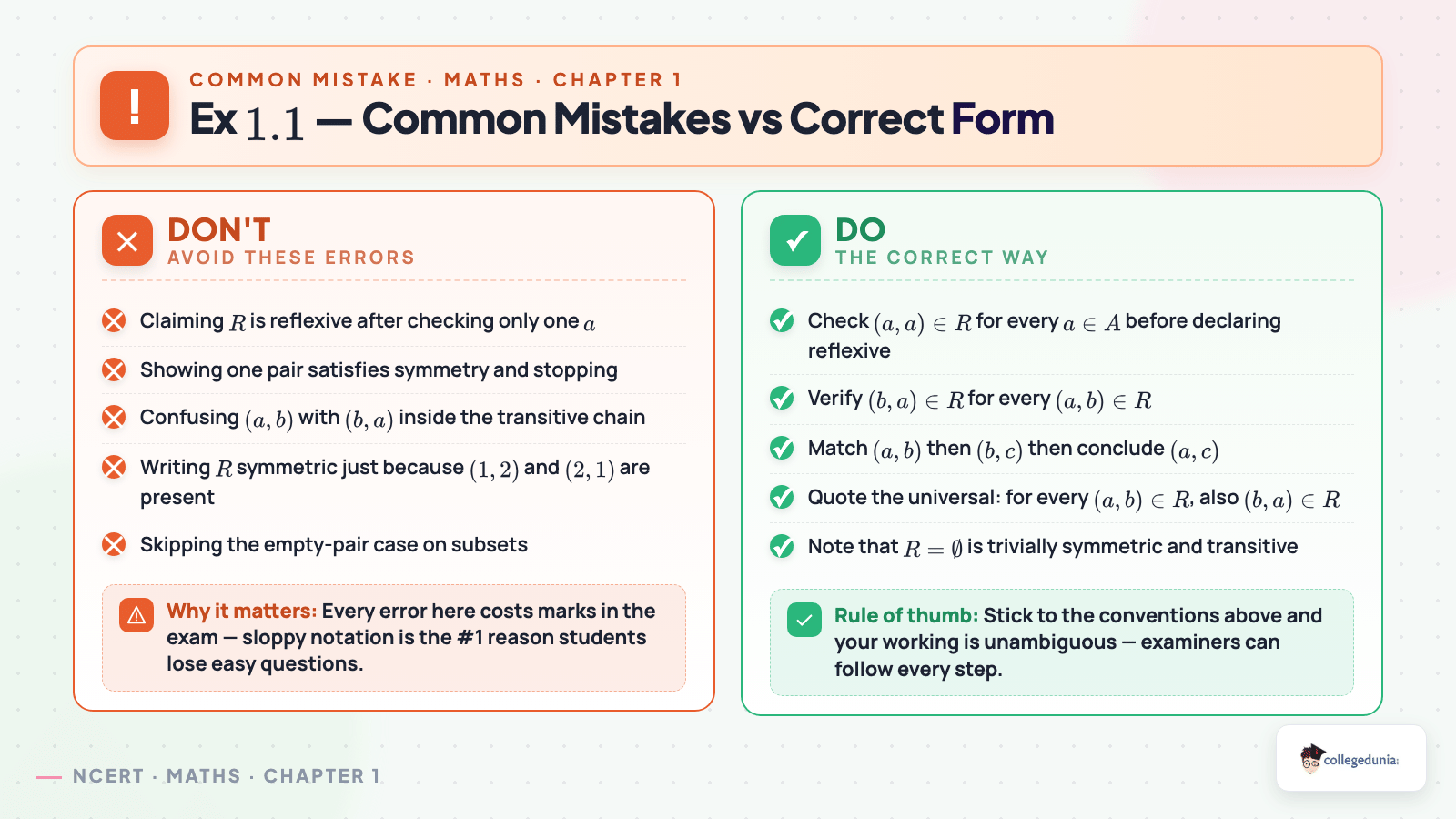 Exercise 1.1 common mistakes vs correct form