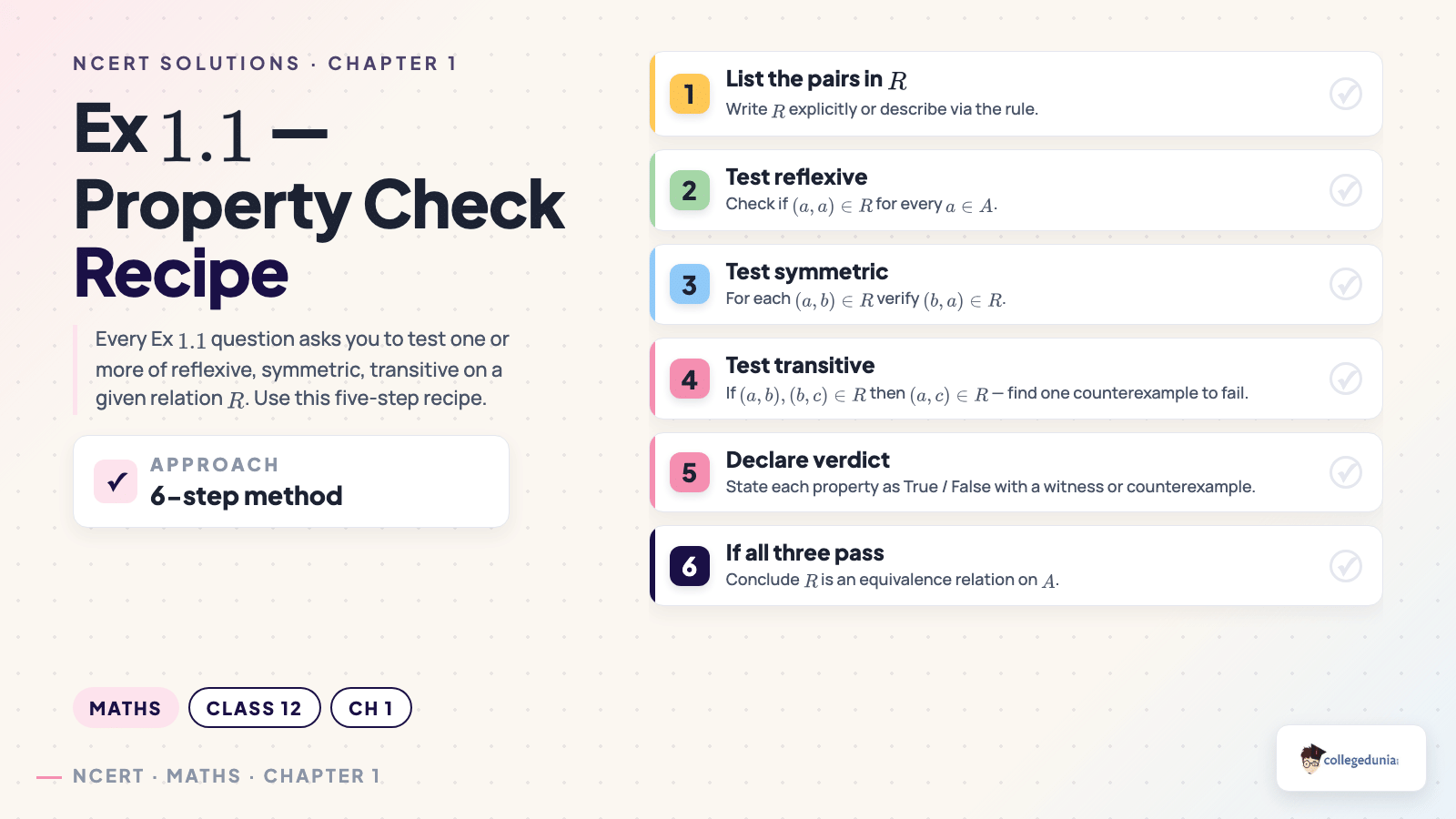Exercise 1.1 property check recipe for relations