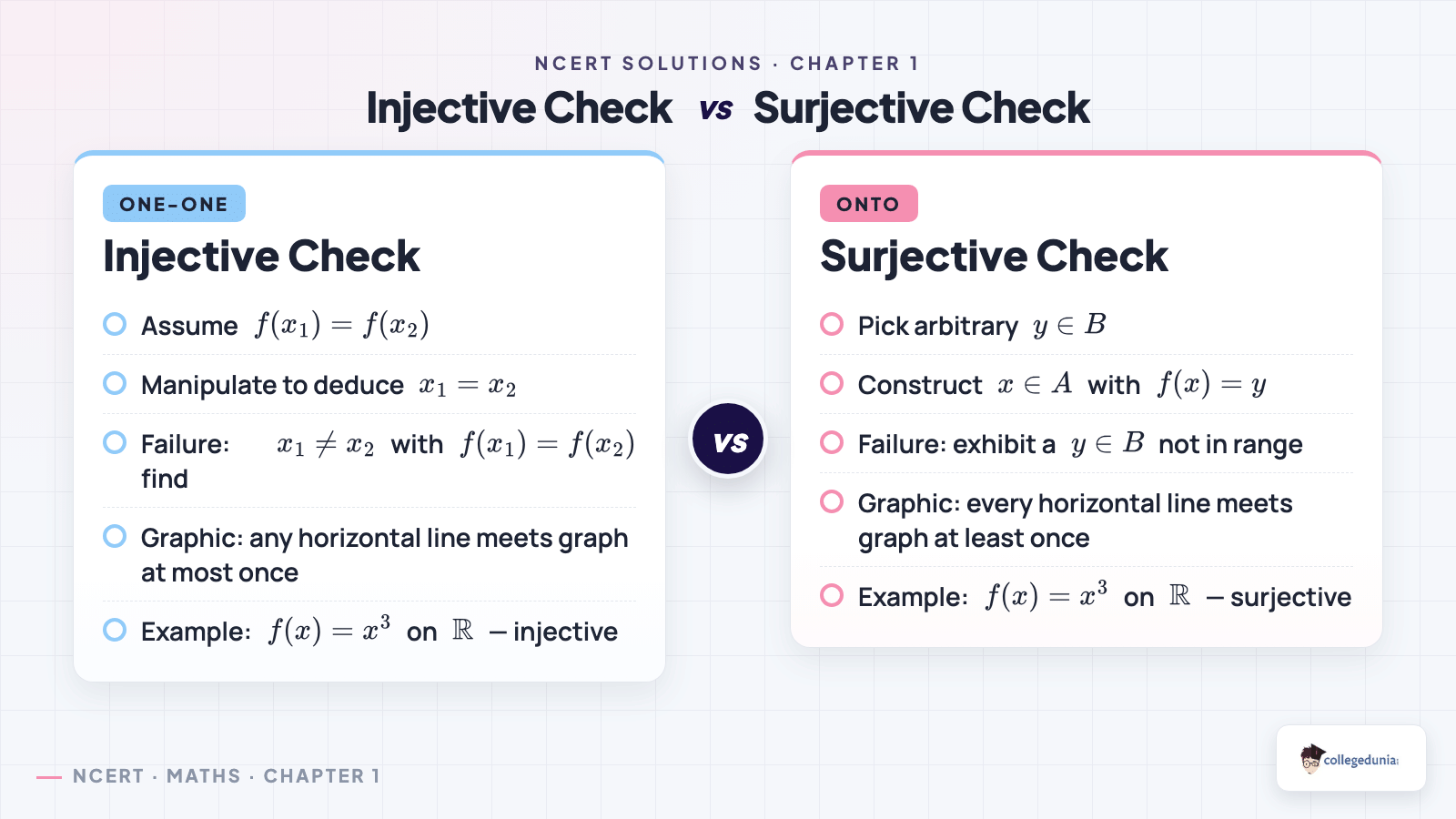 Injective vs surjective check side by side