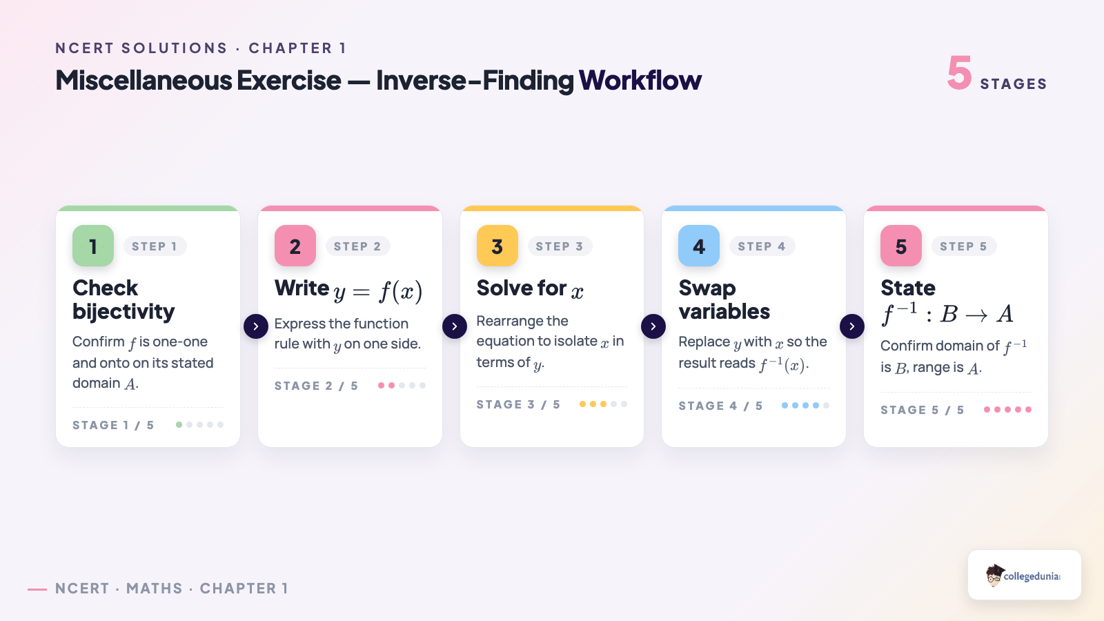Miscellaneous exercise inverse finding workflow