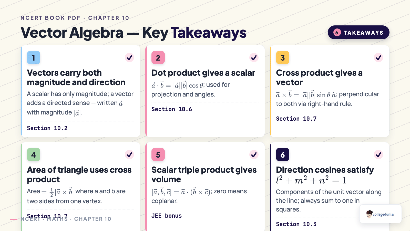 Vector Algebra key takeaways — dot, cross, triangle area, scalar triple, direction cosines — Class 12 Maths Chapter 10