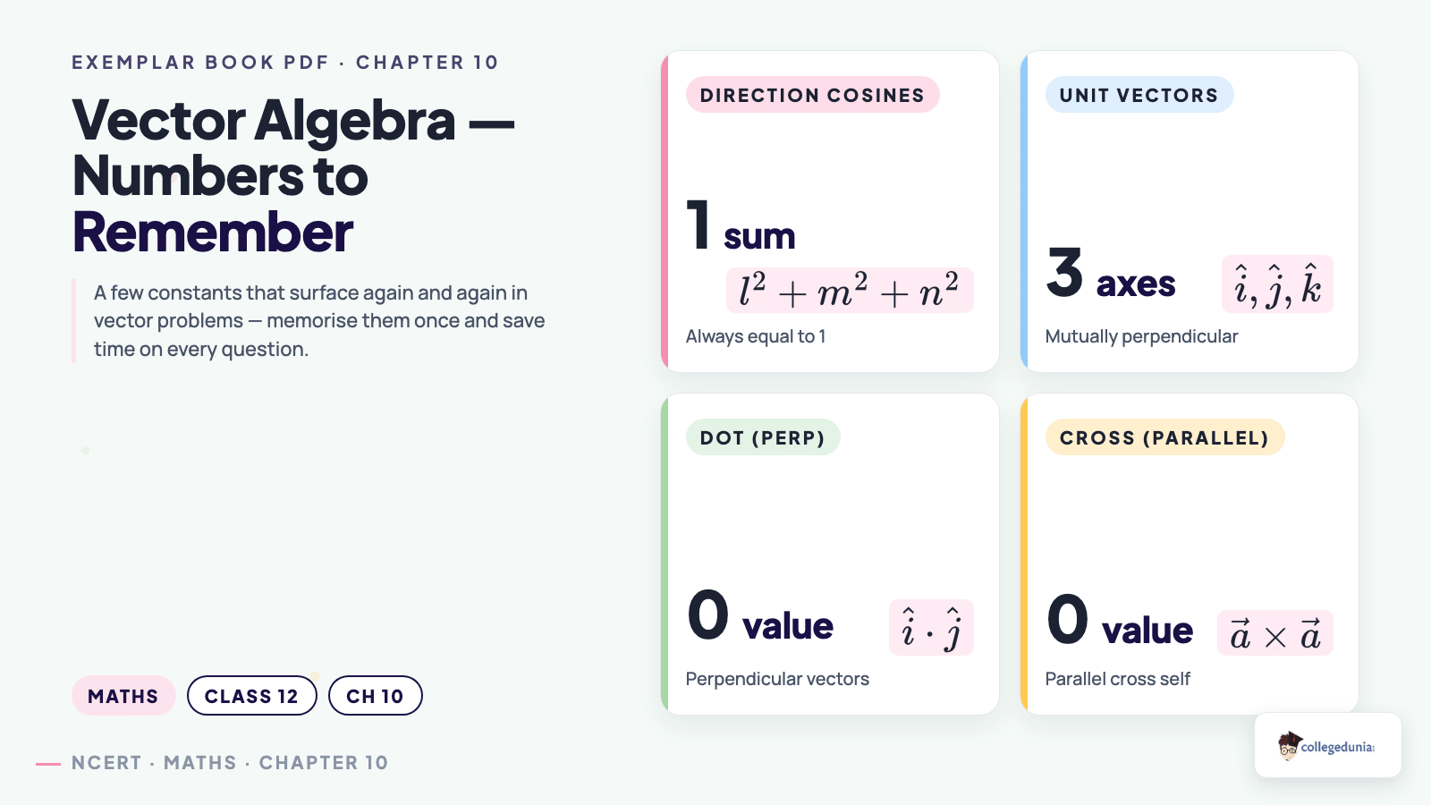 Vector Algebra key numbers — direction cosines sum, unit basis vectors, dot perpendicular and cross self — Class 12 Maths Chapter 10