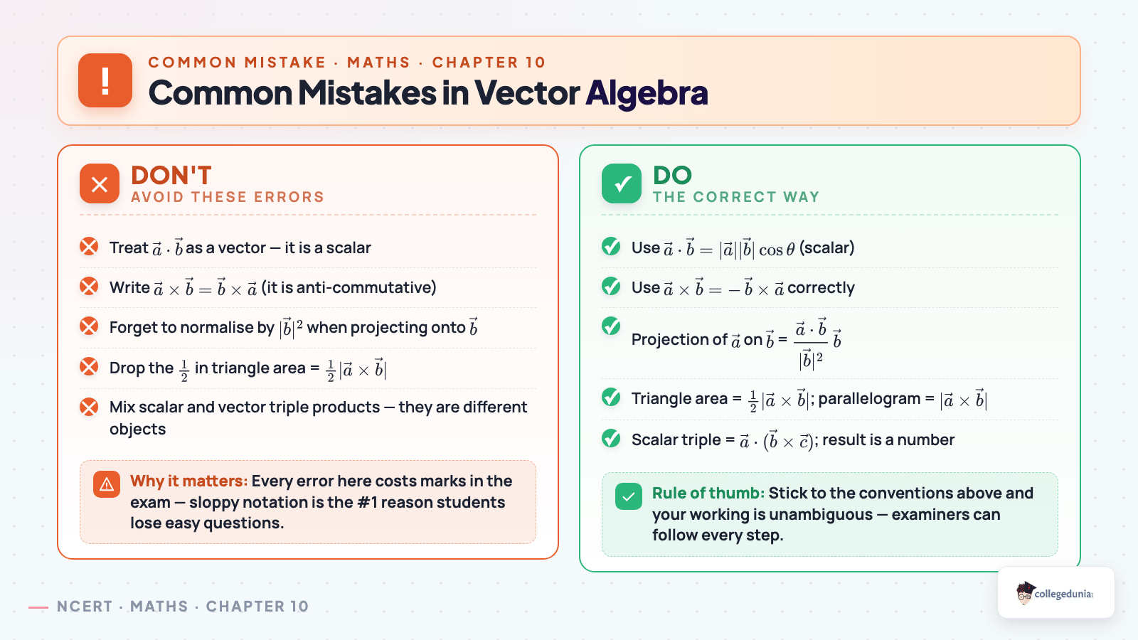 Common mistakes in Vector Algebra — dot vs cross, projection, triangle area, scalar triple — Class 12 Maths Chapter 10