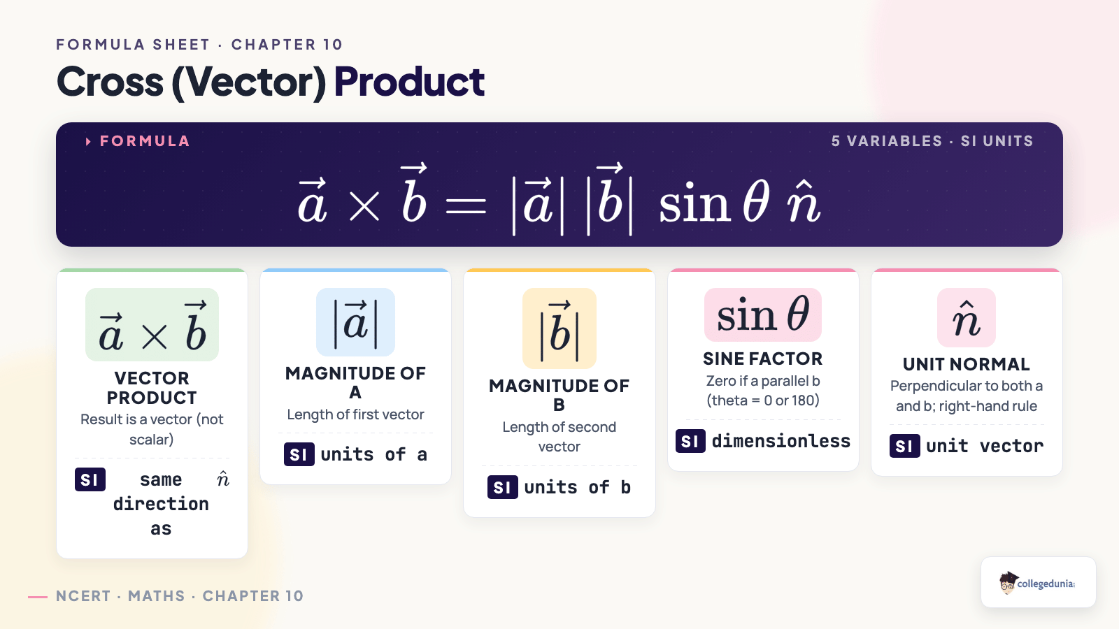 Cross product formula breakdown with sine factor and unit normal direction — Class 12 Maths Chapter 10