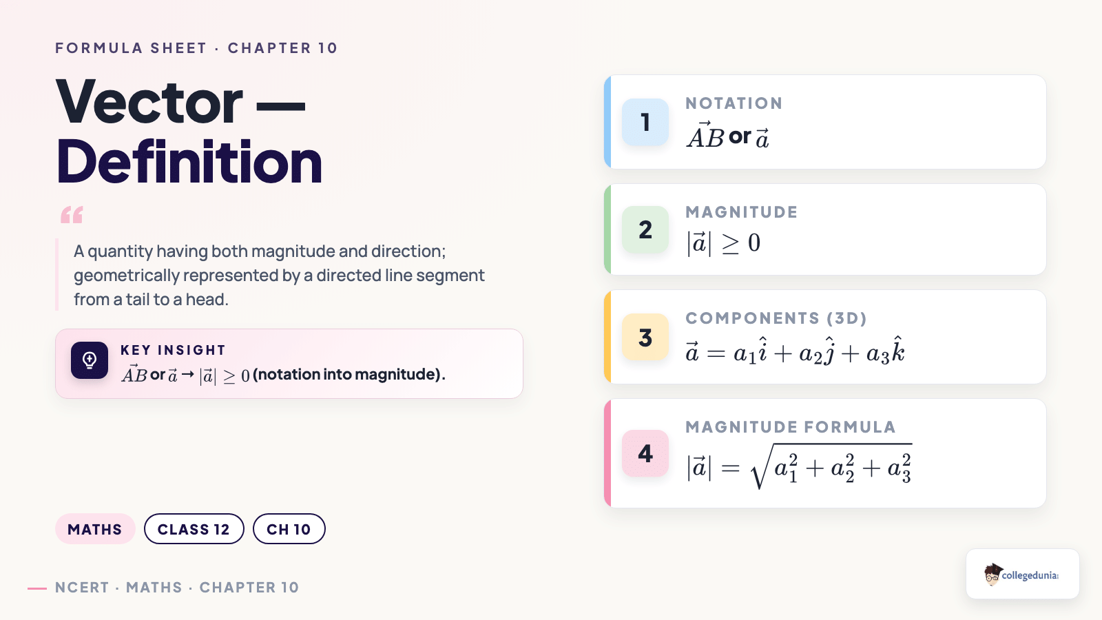 Vector definition with notation, magnitude, components and 3D magnitude formula — Class 12 Maths Chapter 10