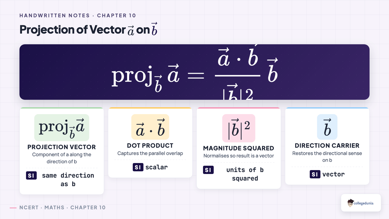 Projection of vector a on vector b — formula breakdown with components — Class 12 Maths Chapter 10