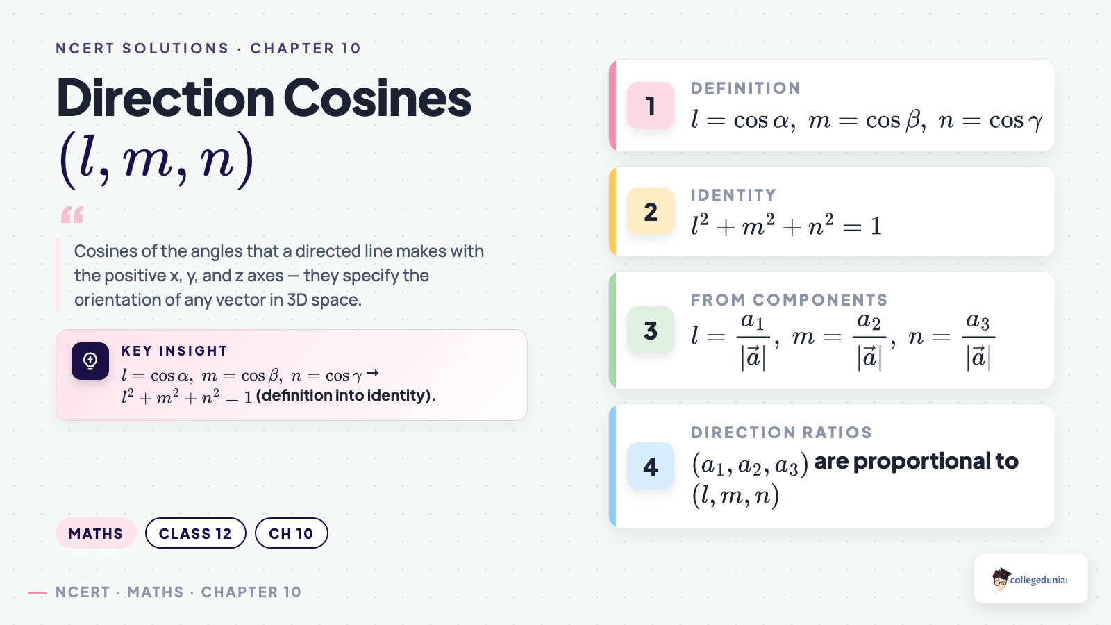 Direction cosines l, m, n with identity l squared plus m squared plus n squared equals 1 — Class 12 Maths Chapter 10