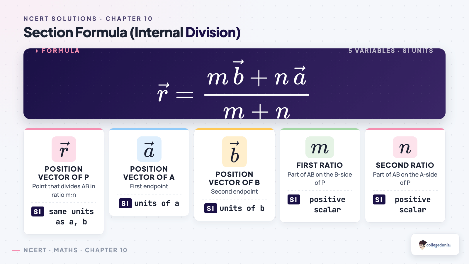 Section formula for internal division — vector ratio m colon n — Class 12 Maths Chapter 10