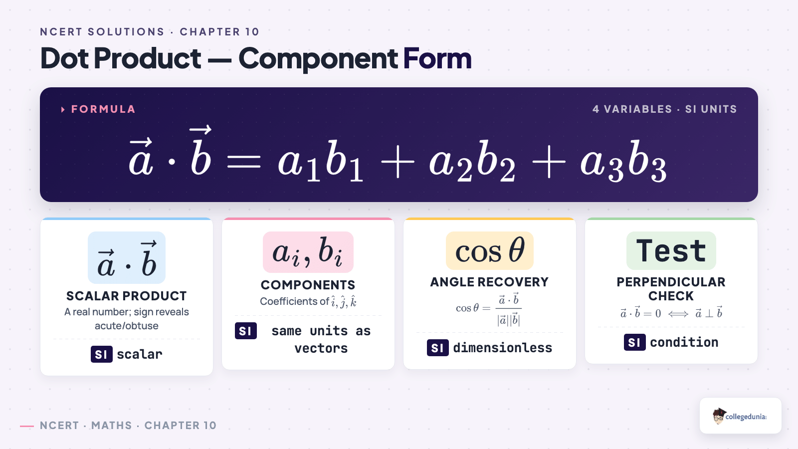 Dot product in component form with angle recovery and perpendicular test — Class 12 Maths Chapter 10