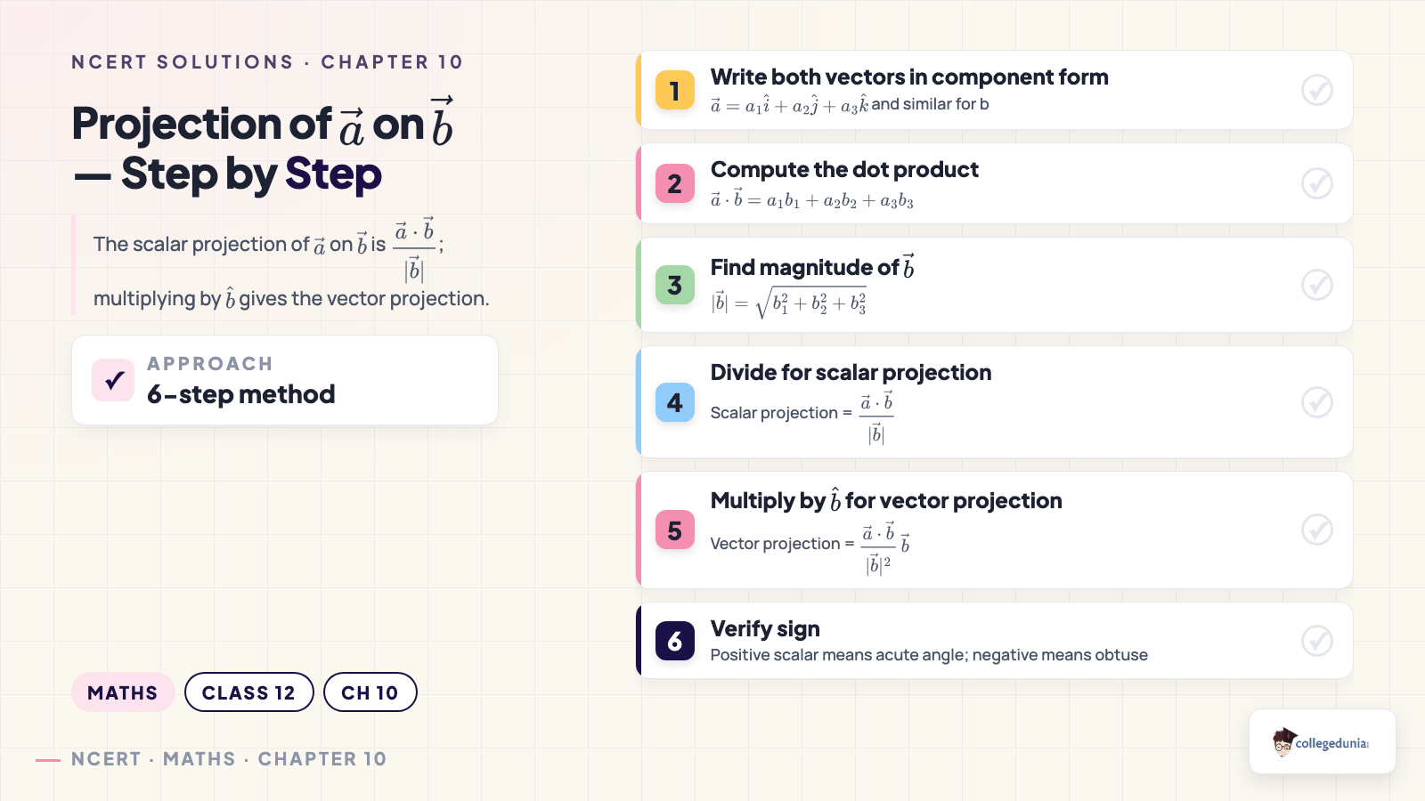 Step by step projection of vector a on vector b — scalar and vector projection — Class 12 Maths Chapter 10