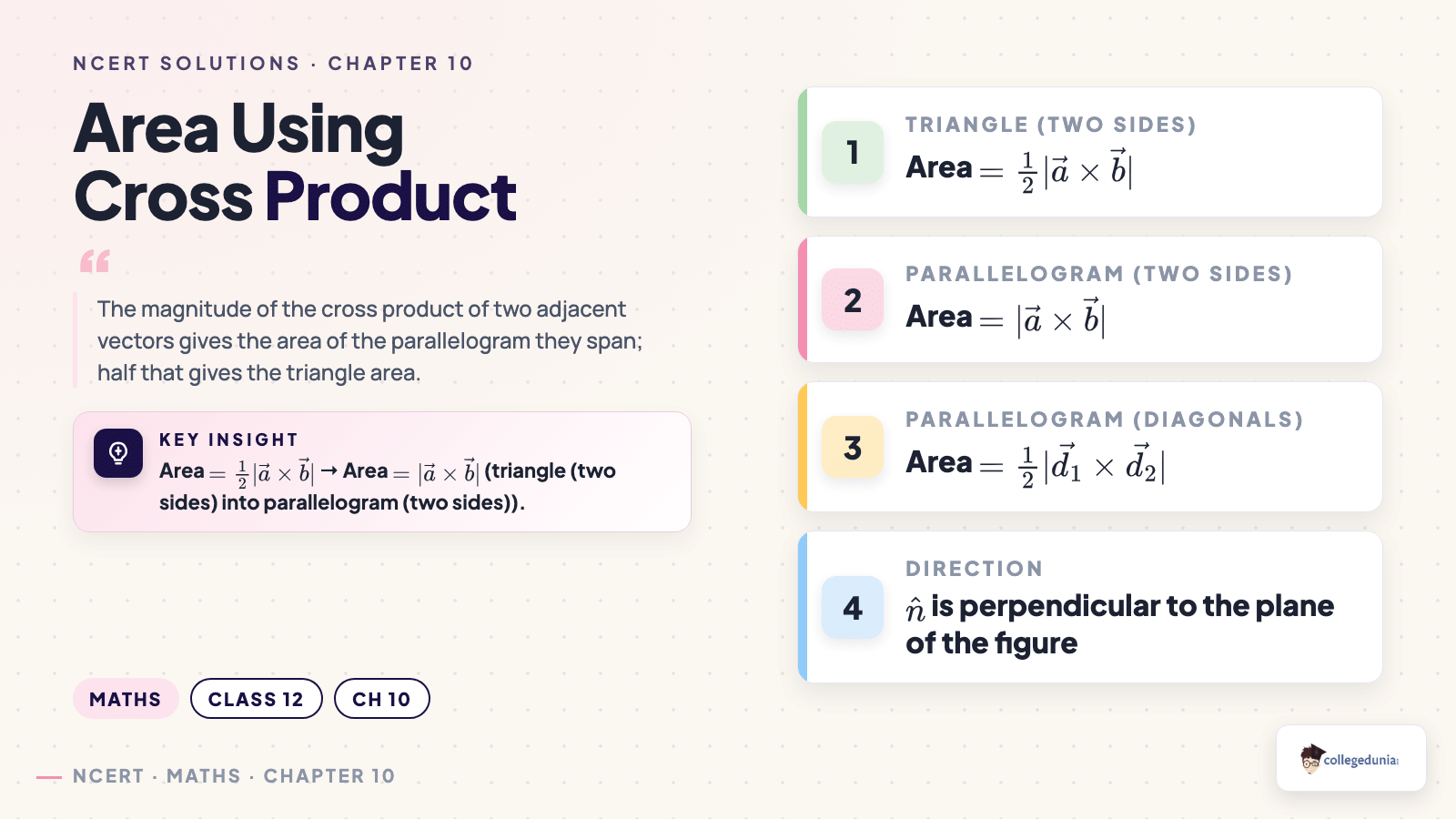 Area using cross product — triangle, parallelogram and diagonals formulas — Class 12 Maths Chapter 10