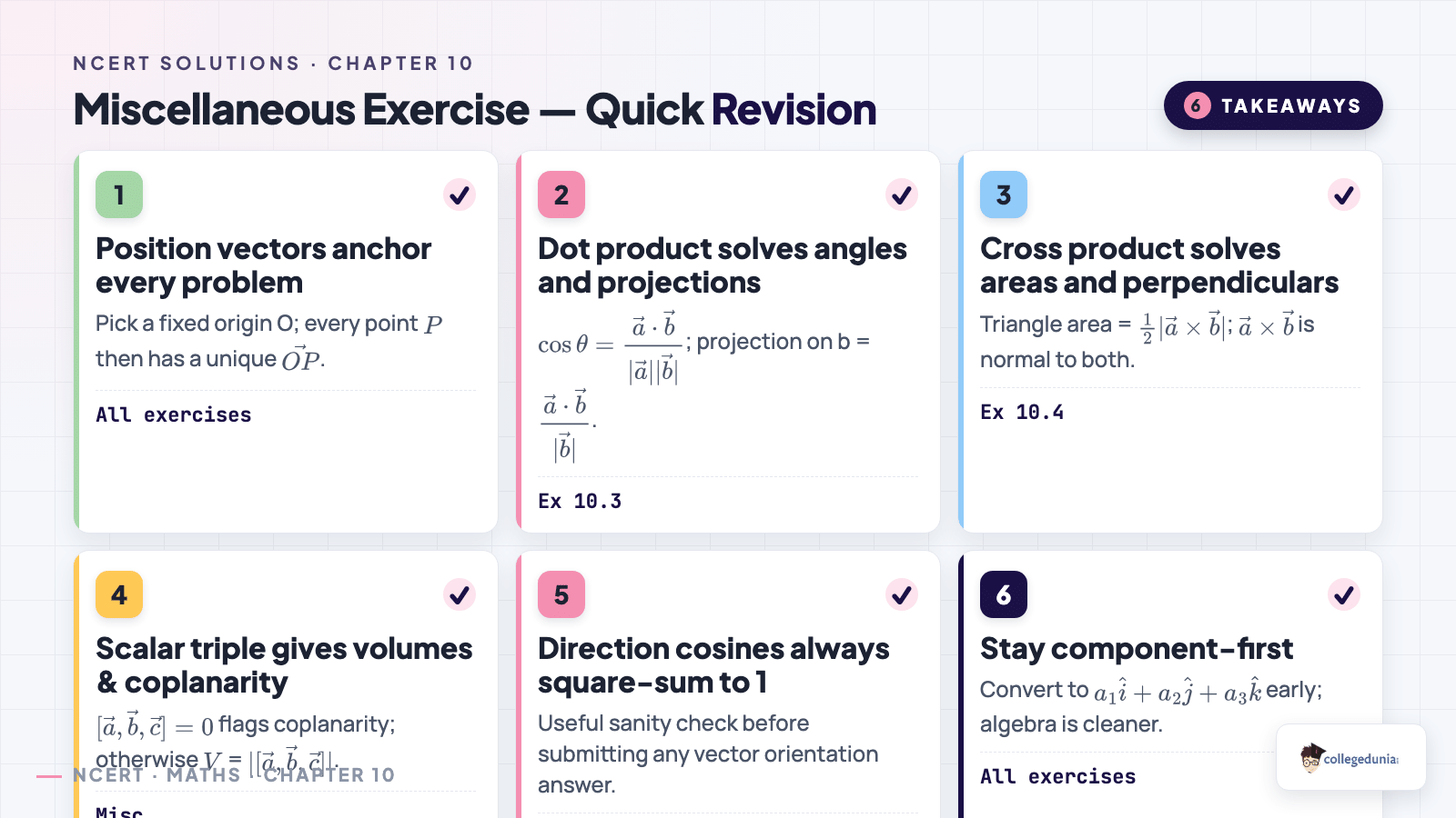 Miscellaneous exercise quick revision — position vector, dot, cross, scalar triple — Class 12 Maths Chapter 10