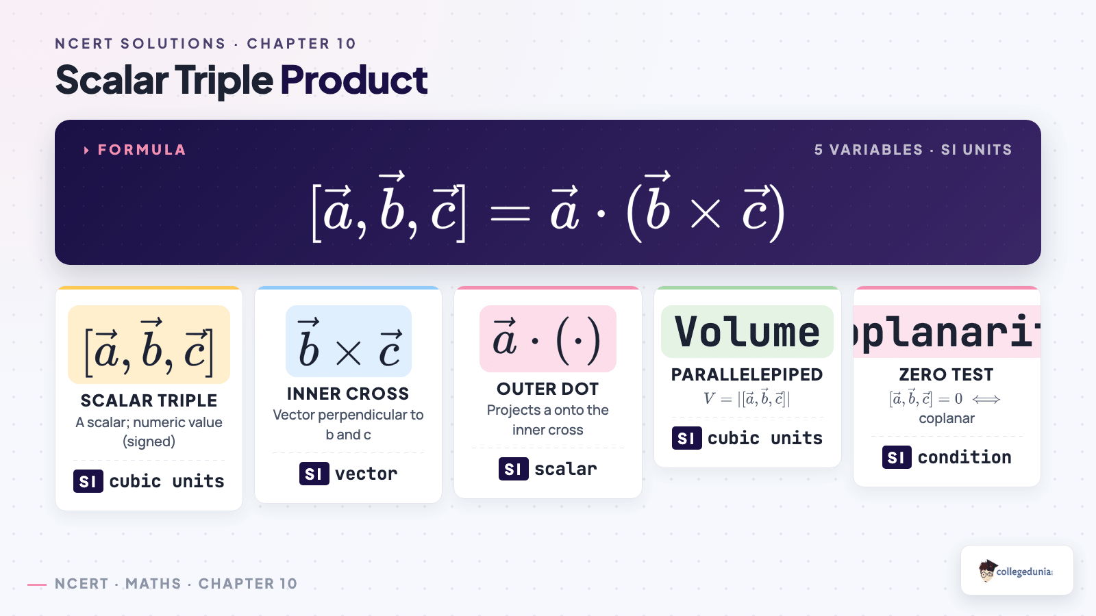 Scalar triple product formula — volume of parallelepiped and coplanarity test — Class 12 Maths Chapter 10