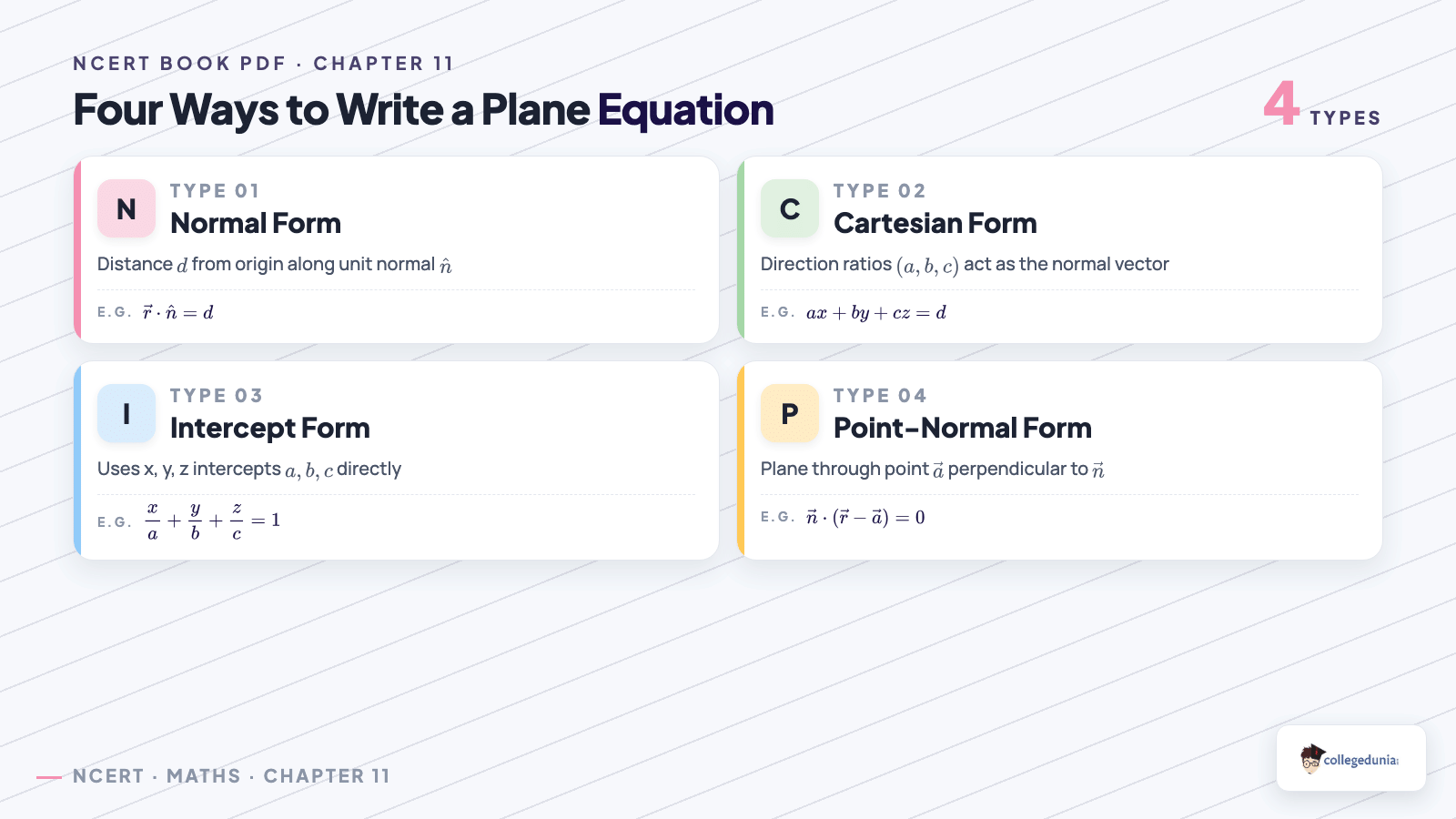 Four ways to write a plane equation in 3D geometry