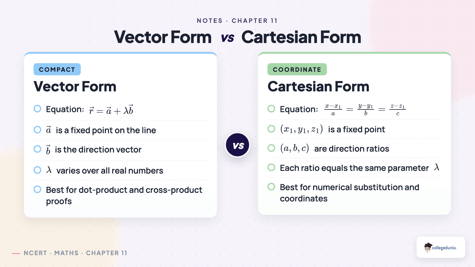 Line equation in 3D: vector form versus cartesian form comparison