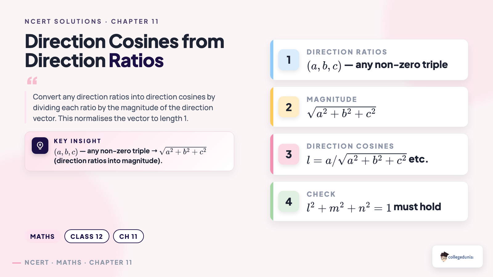 Converting direction ratios into direction cosines