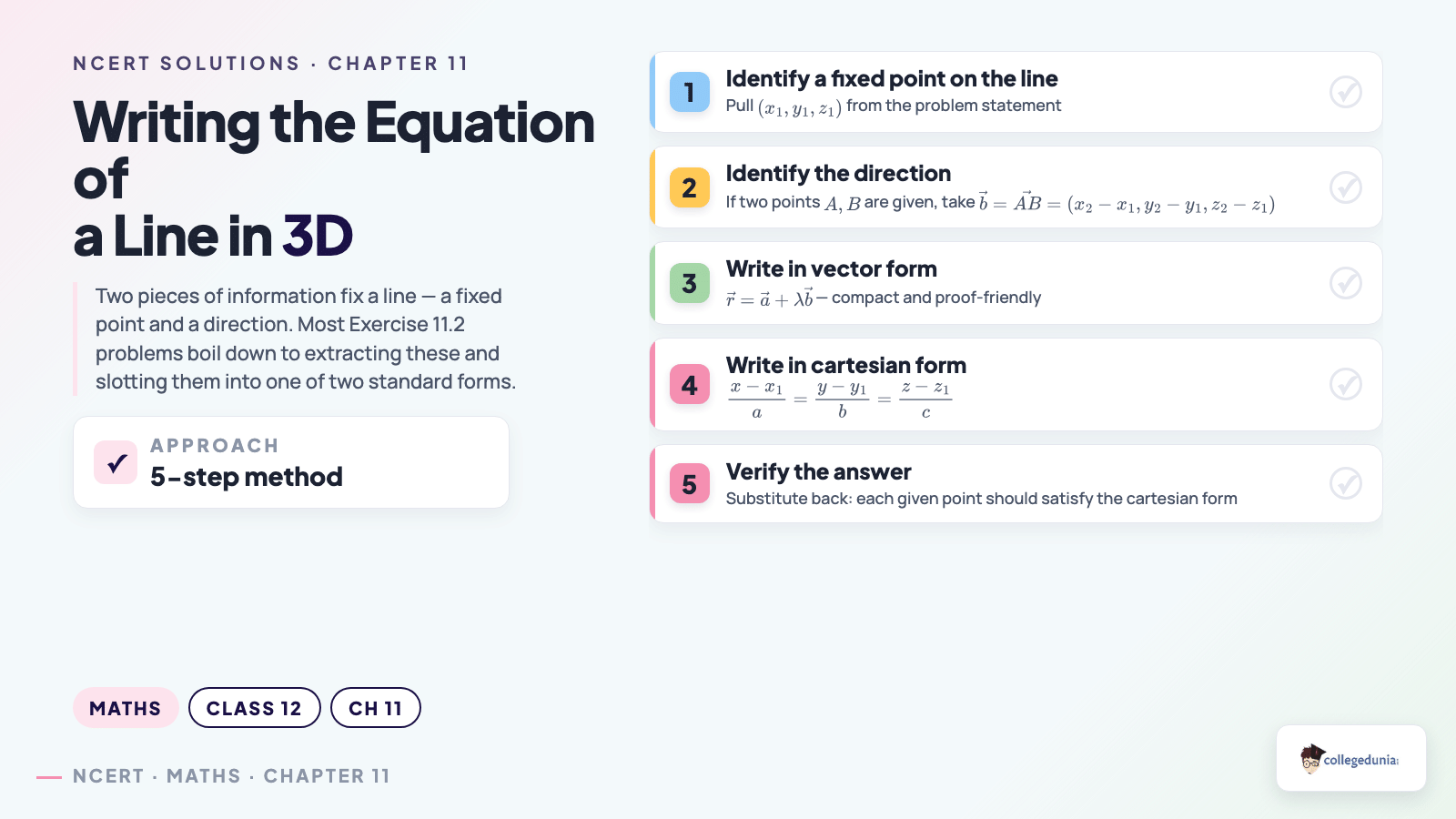 Writing the equation of a line in 3D — step-by-step recipe