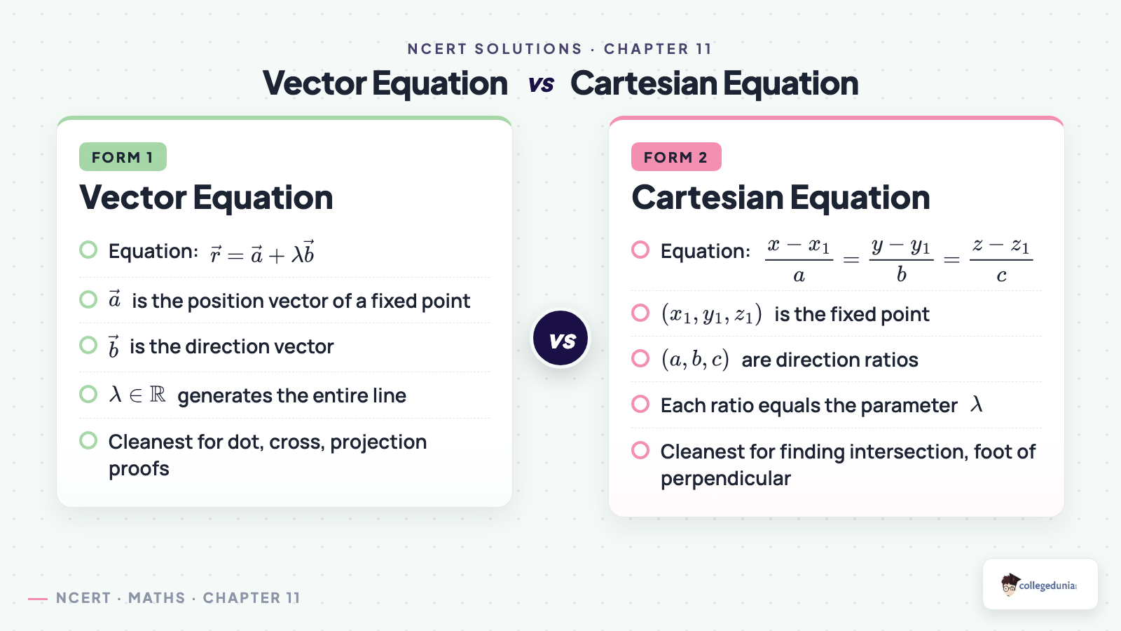 Line equation: vector form versus cartesian form for Exercise 11.2