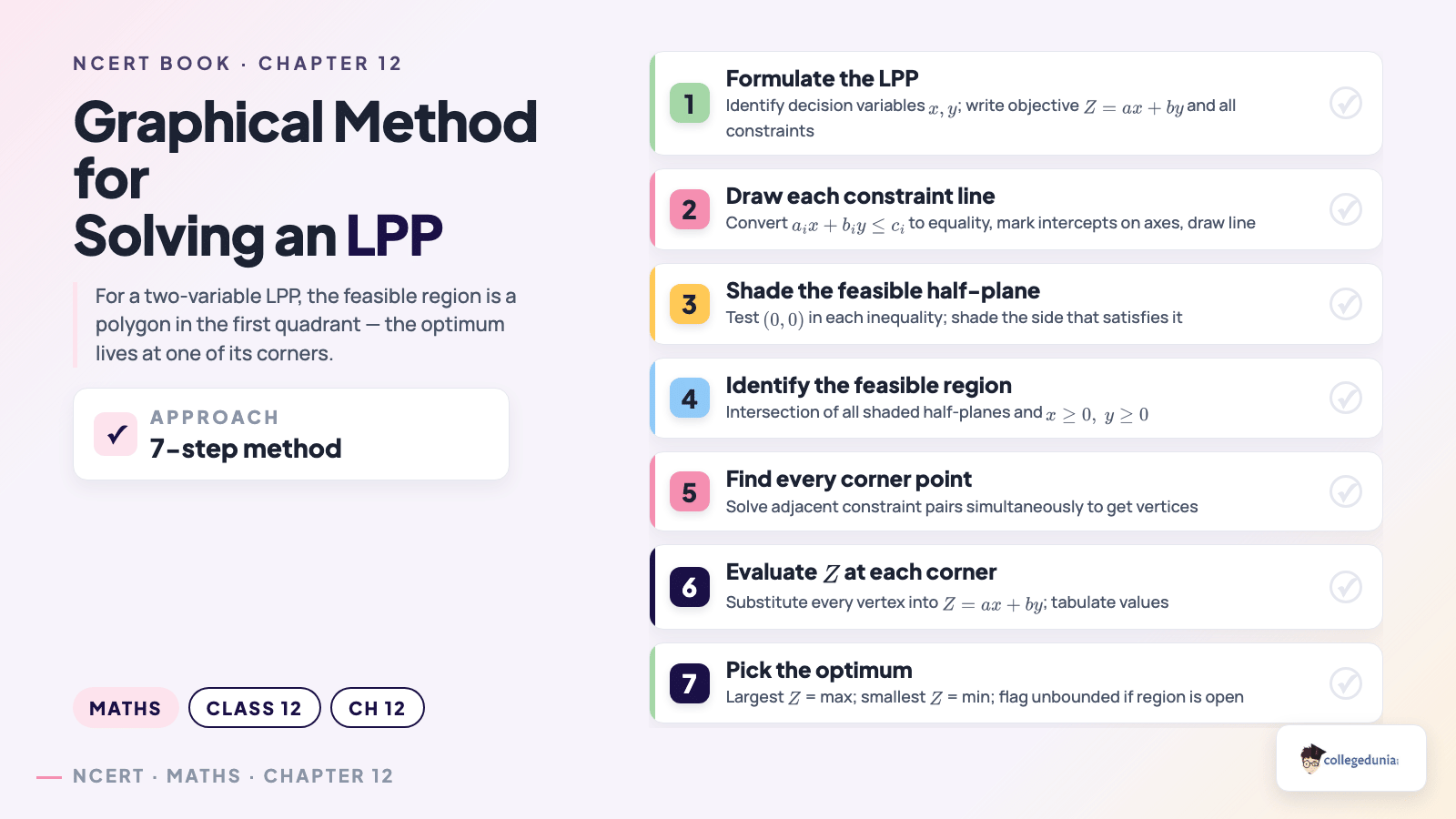 Graphical method to solve a Linear Programming Problem step by step