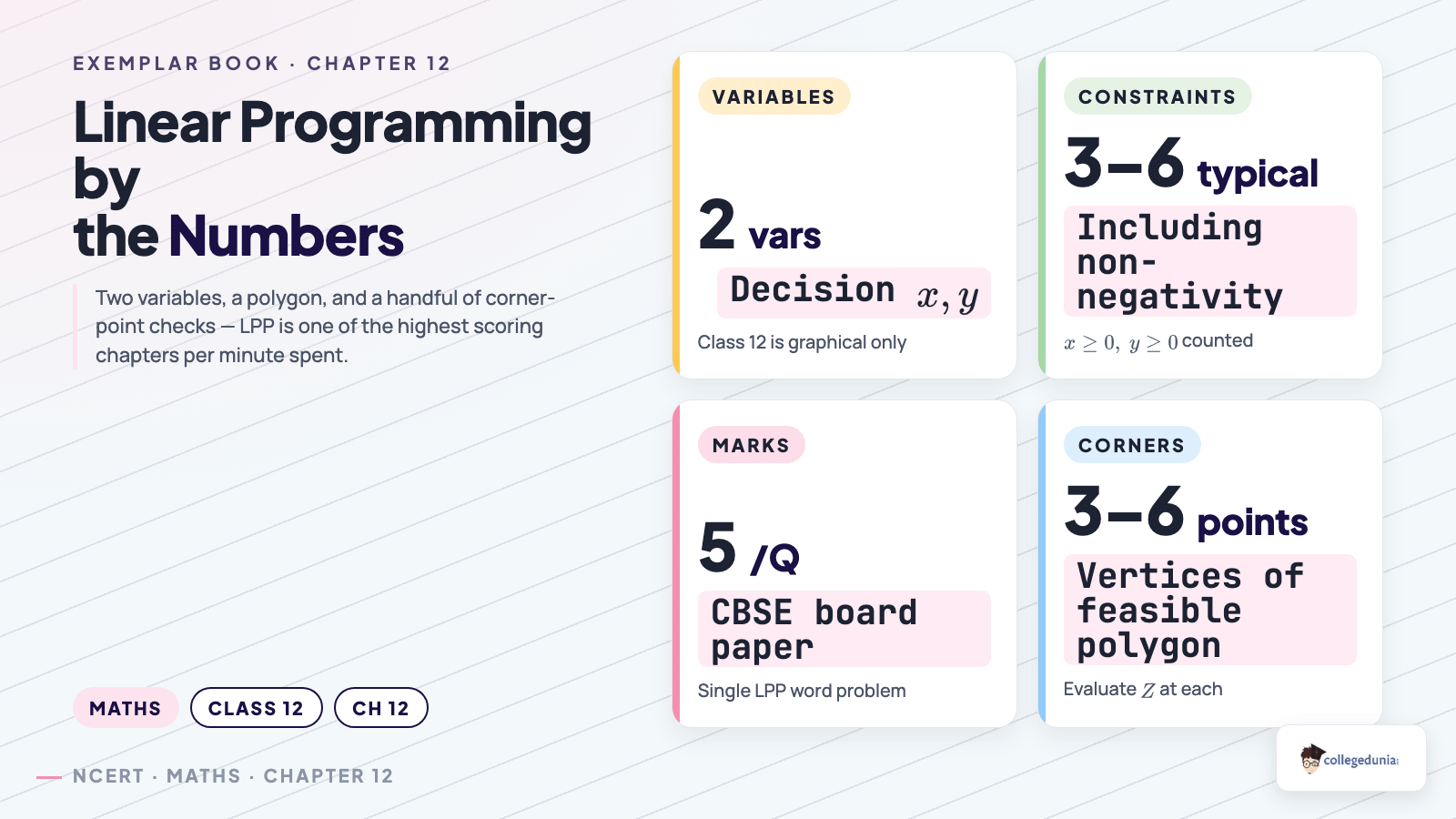 Linear Programming by the numbers: variables, constraints, marks and corner points