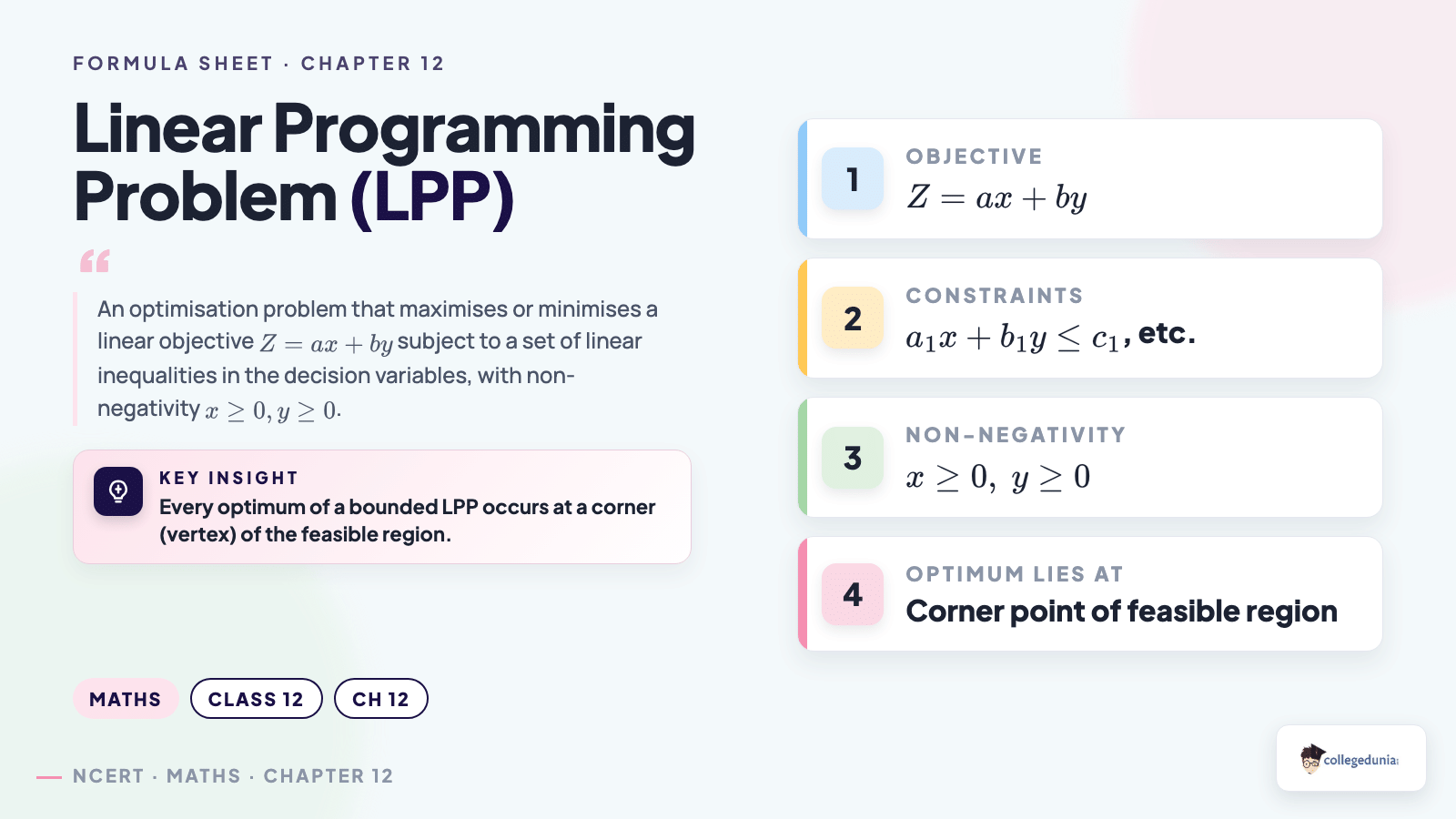 Linear Programming Problem definition with objective, constraints, non-negativity and corner-point theorem