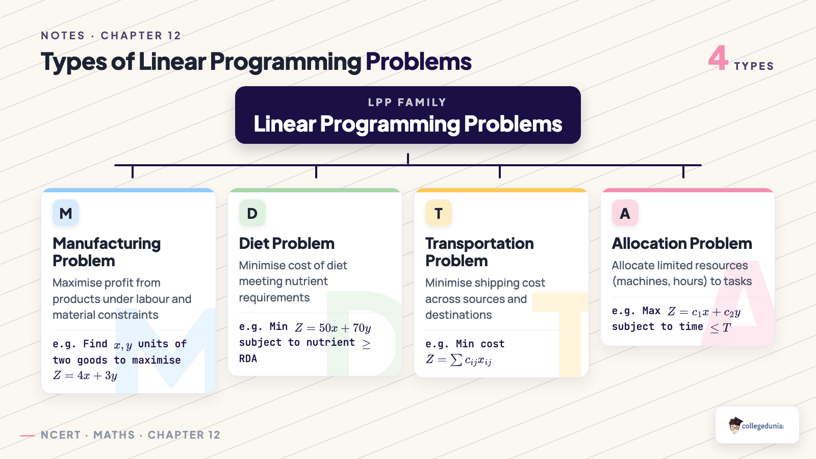 Types of Linear Programming Problems: manufacturing, diet, transportation and allocation