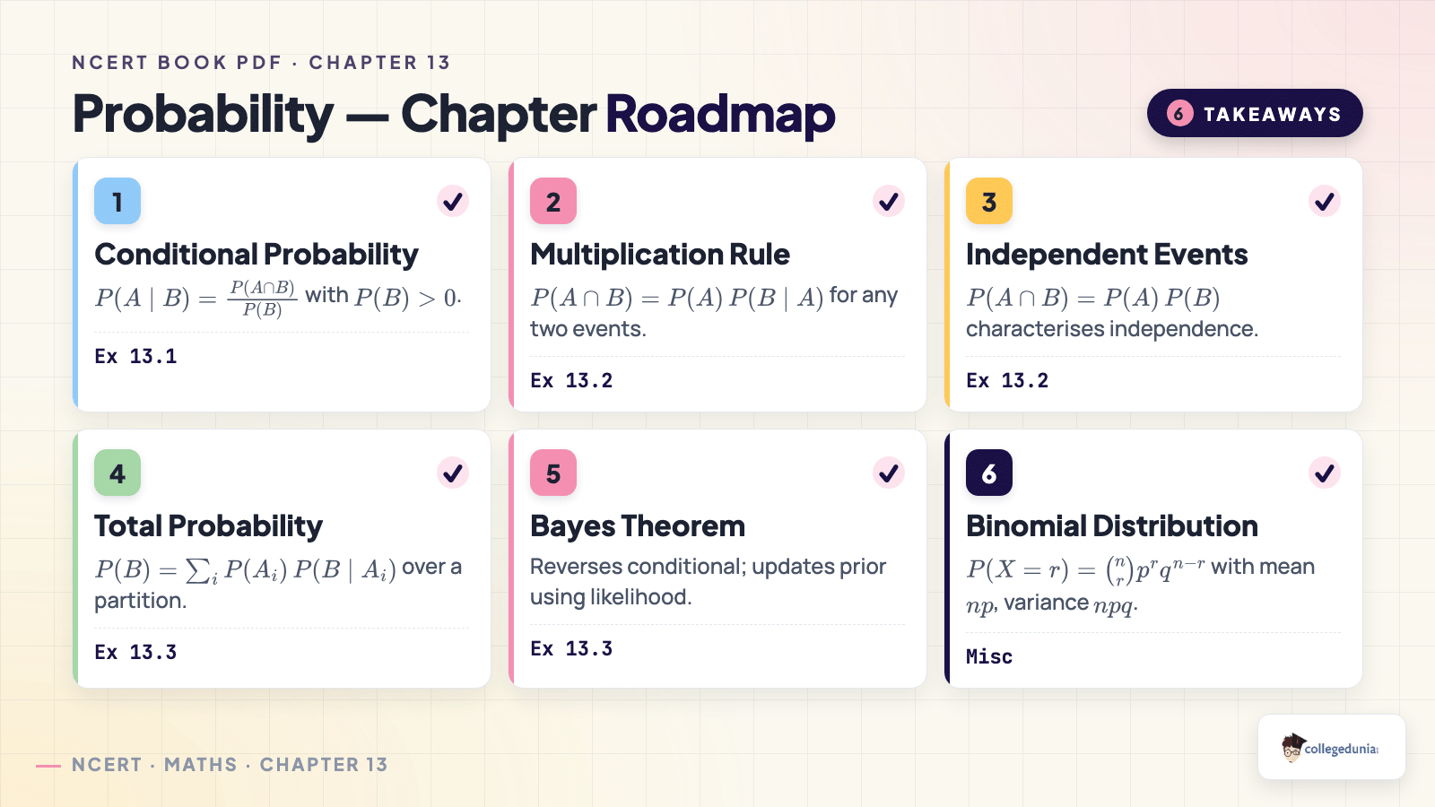 Probability chapter roadmap with key formulas and exercise mapping