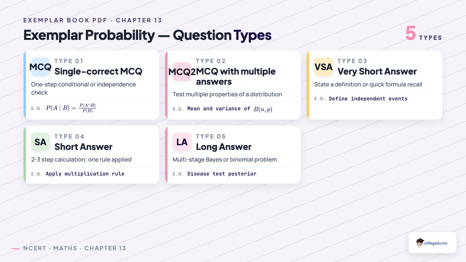 NCERT Exemplar Probability question type grid MCQ SA LA