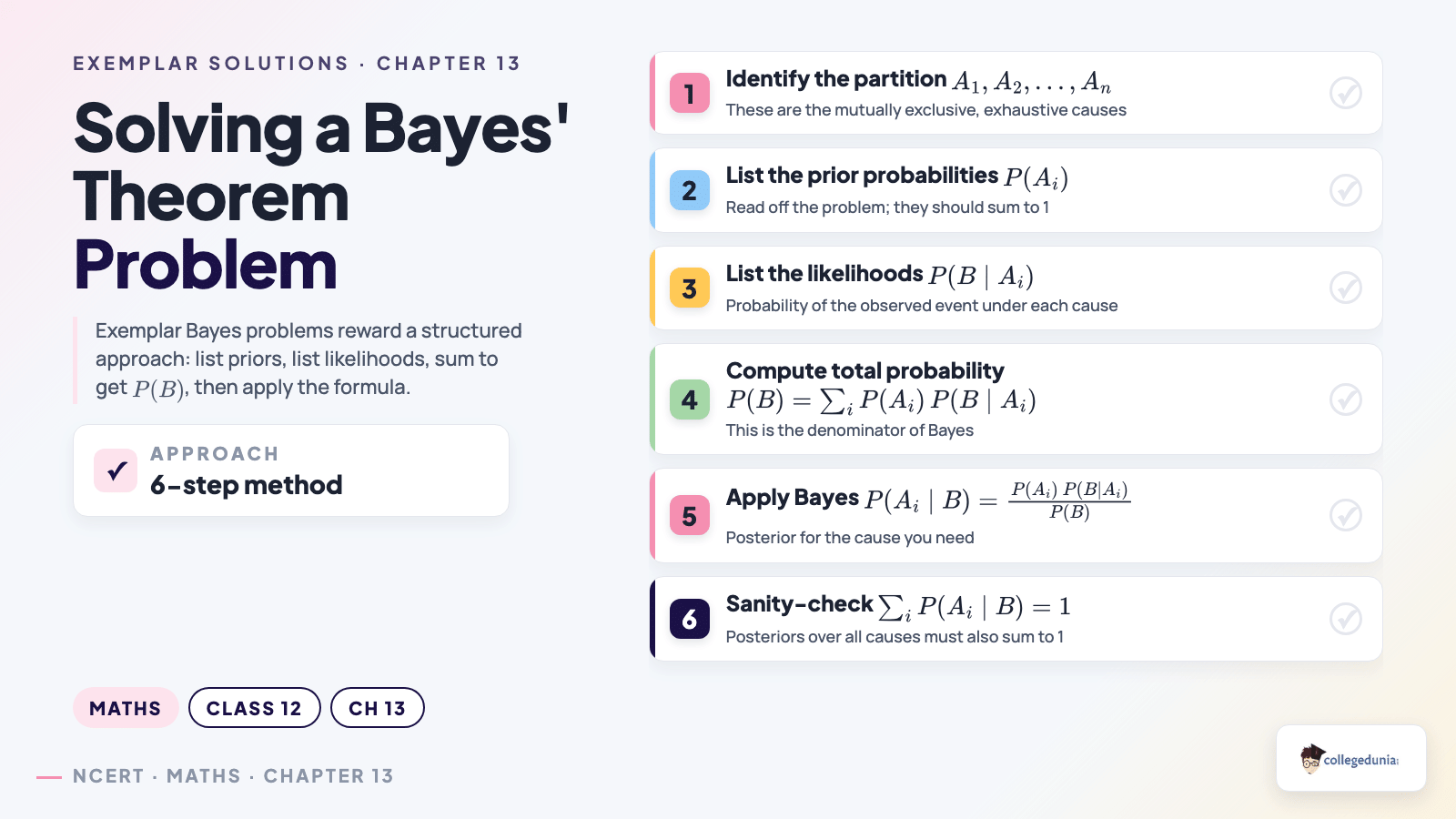 Step-by-step approach to solving a Bayes theorem problem