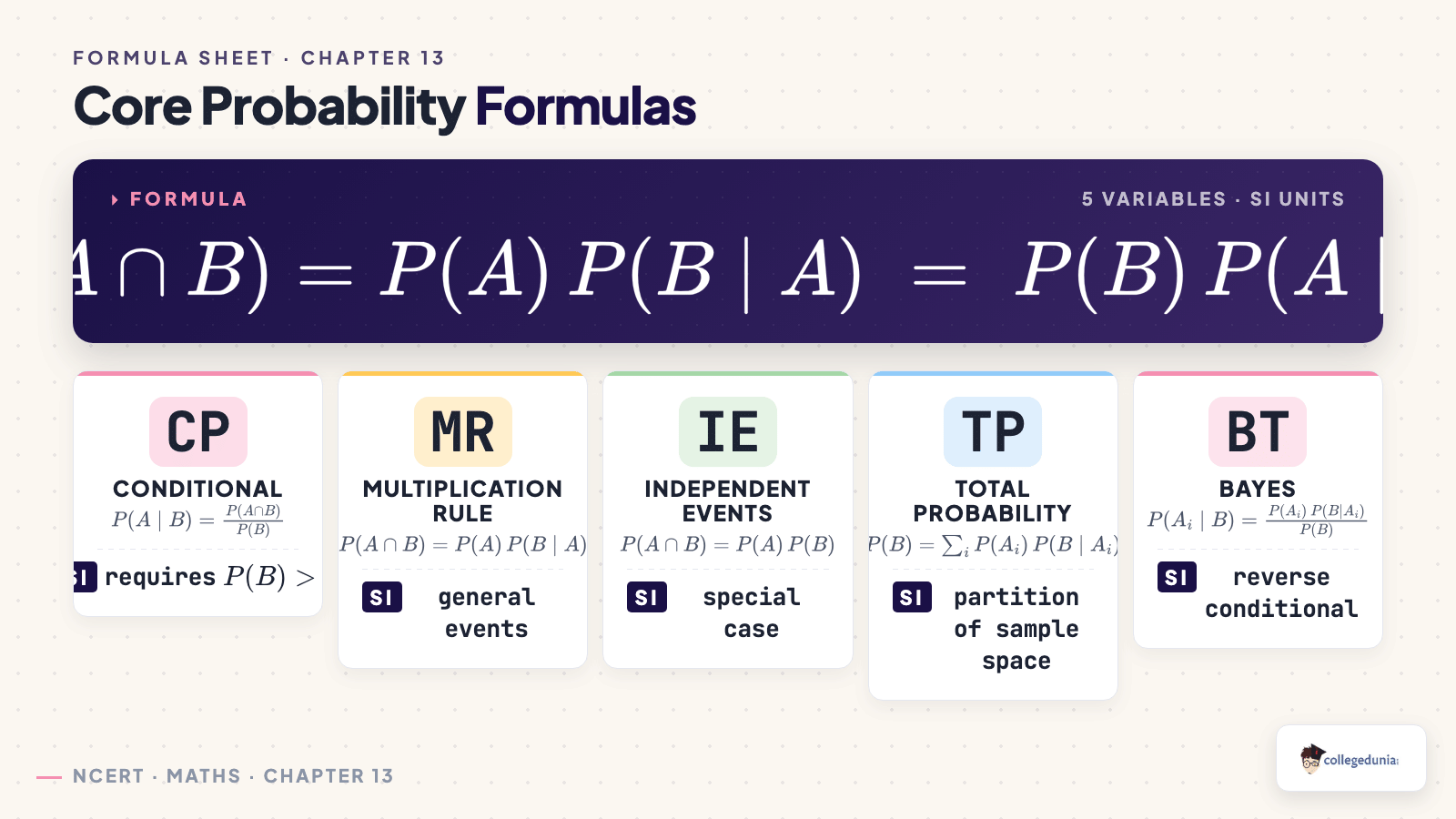 Core probability formulas at a glance for Class 12