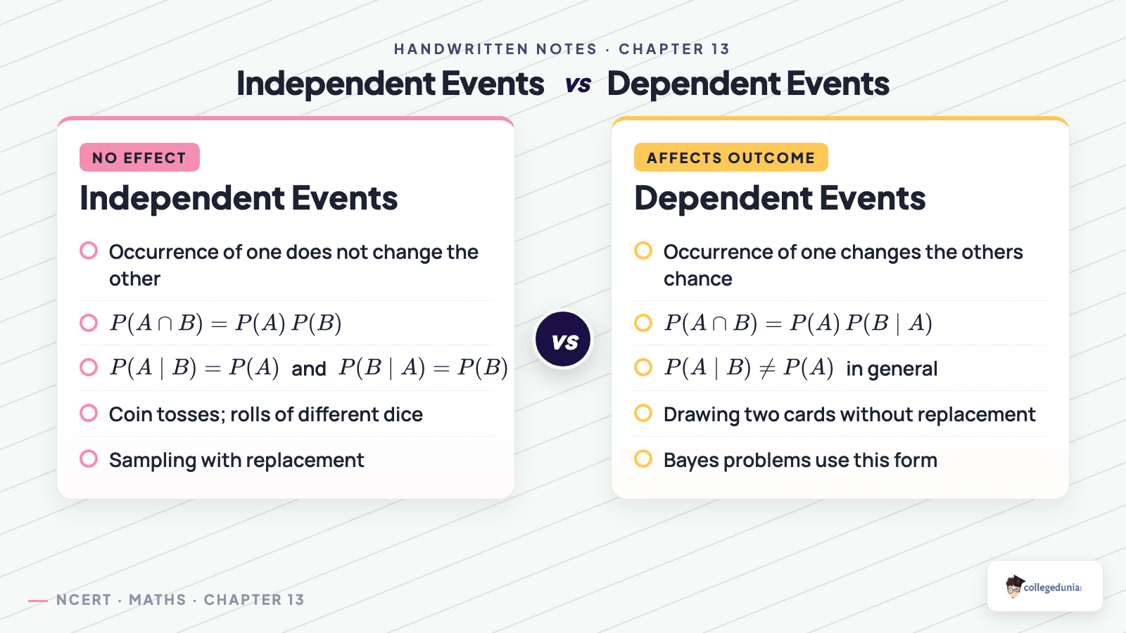 Independent versus dependent events compared