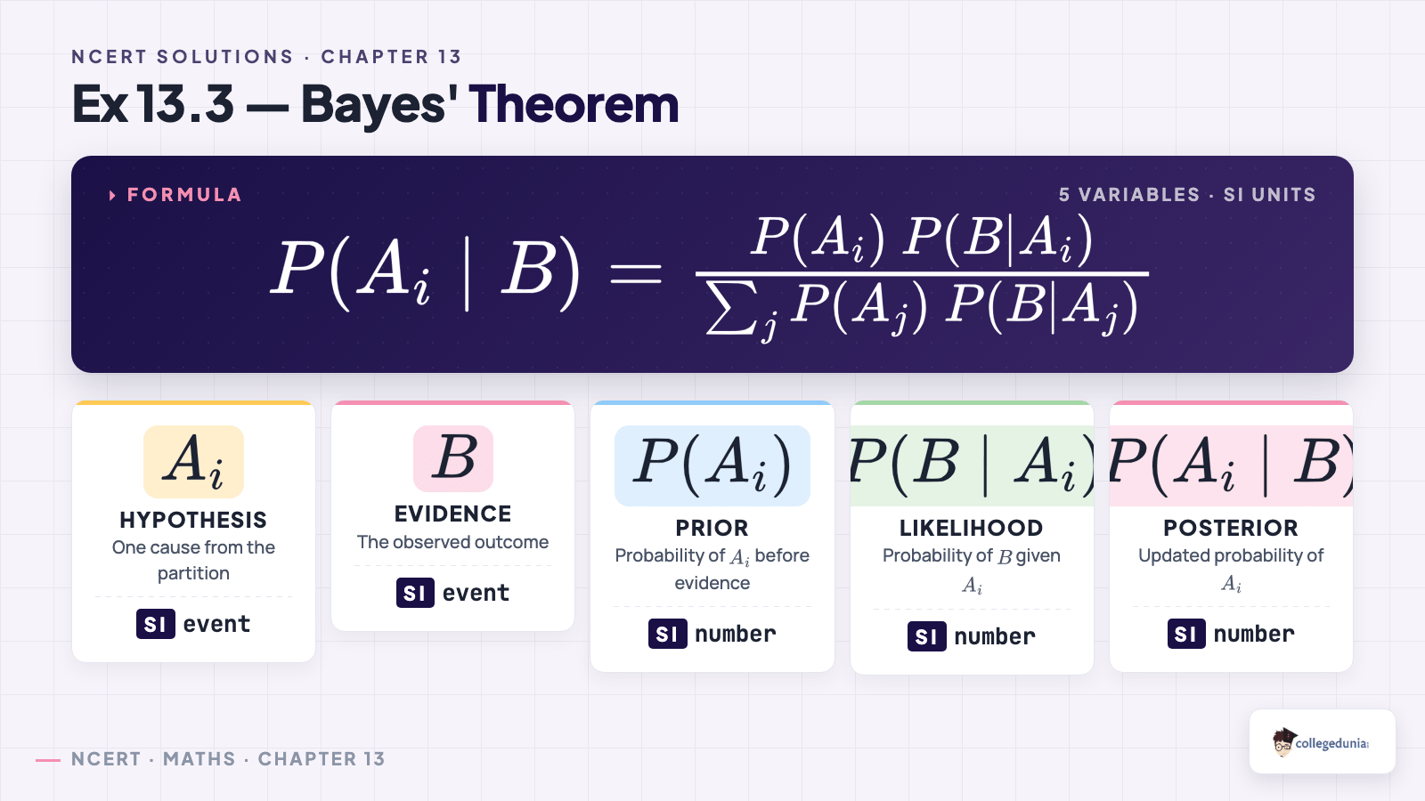 Step-by-step recipe for applying Bayes theorem in Class 12 Maths