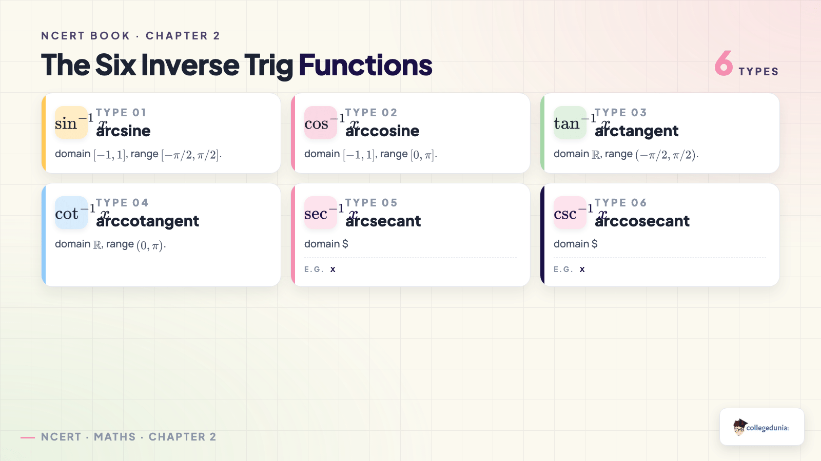 The six inverse trig functions with domain and range