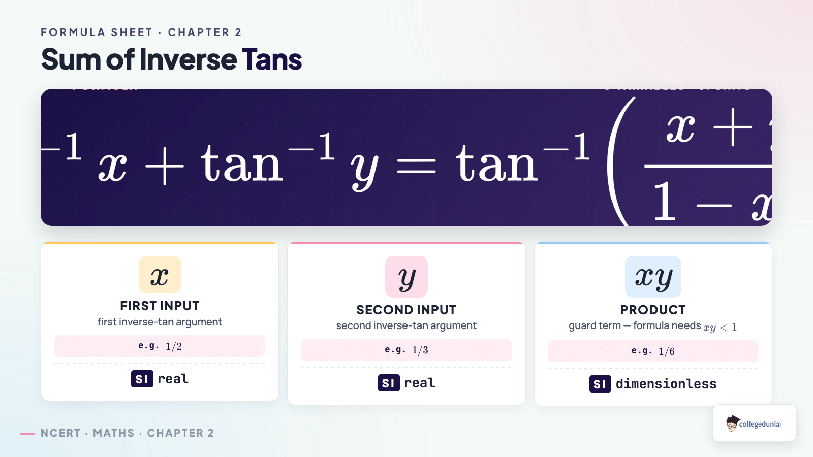 Sum of inverse tangents formula breakdown