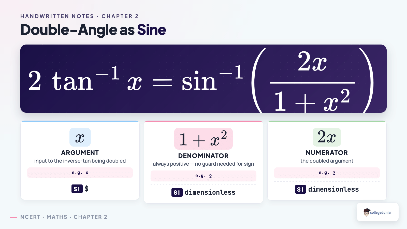 Inverse tan double-angle as sine identity breakdown